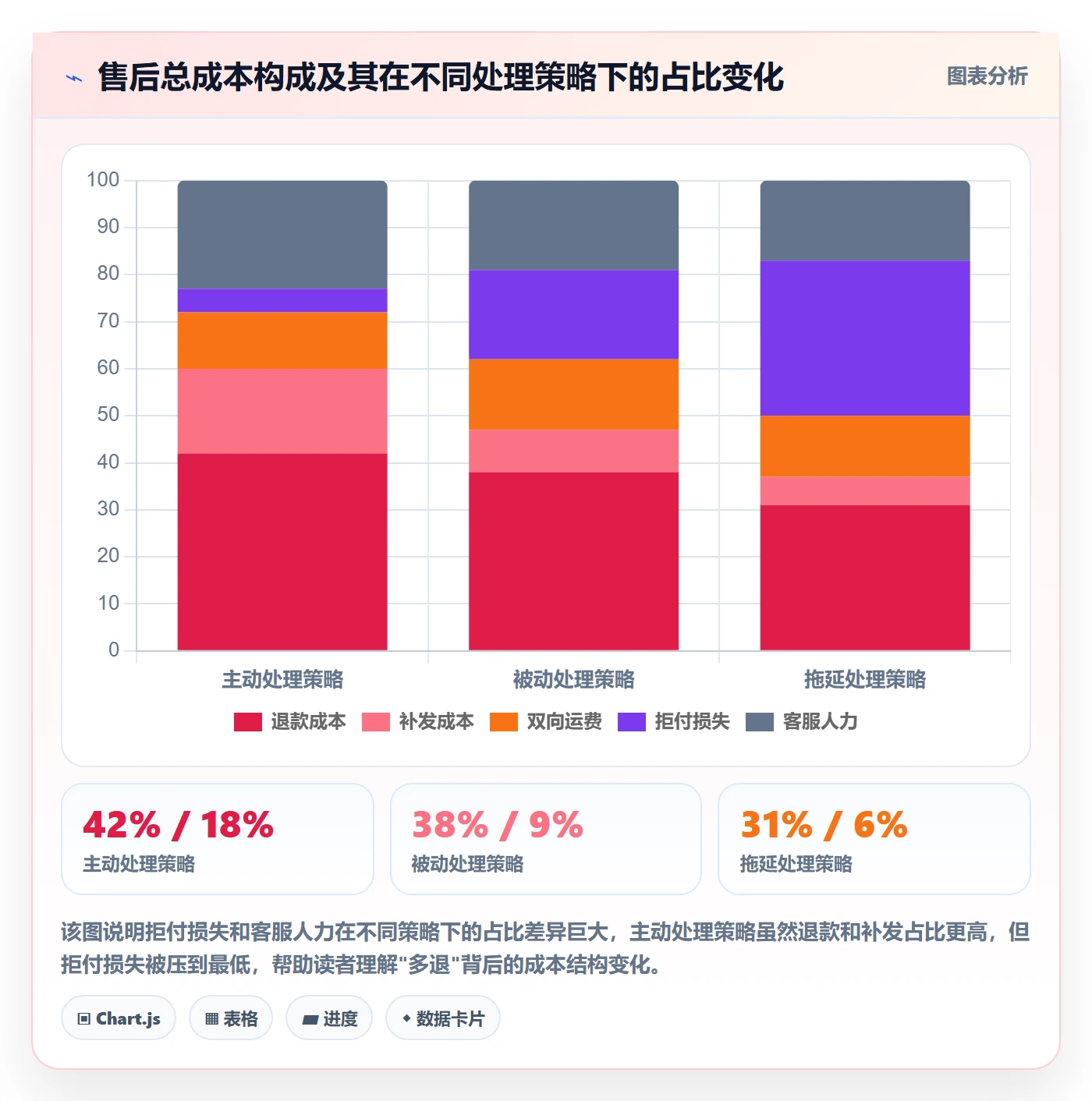 跨境电商一站式服务基础课：售后服务相关的实操教程一次讲透