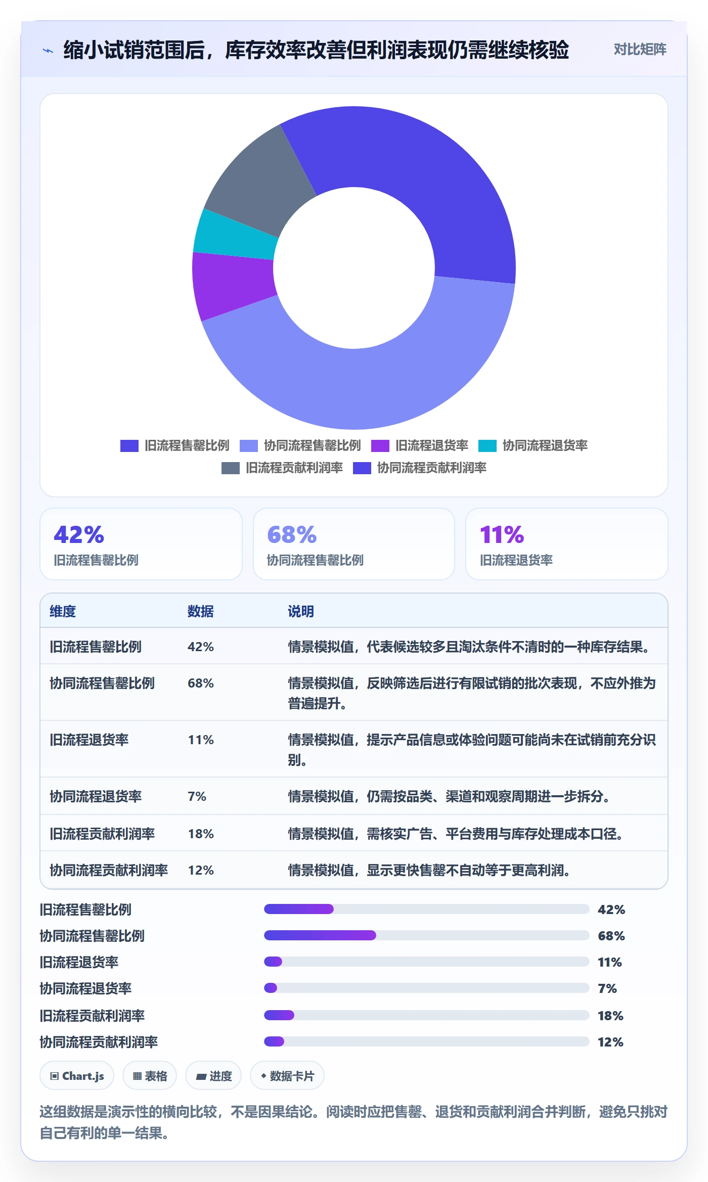 跨境电商怎么优化？先从选品策略的团队协同入手