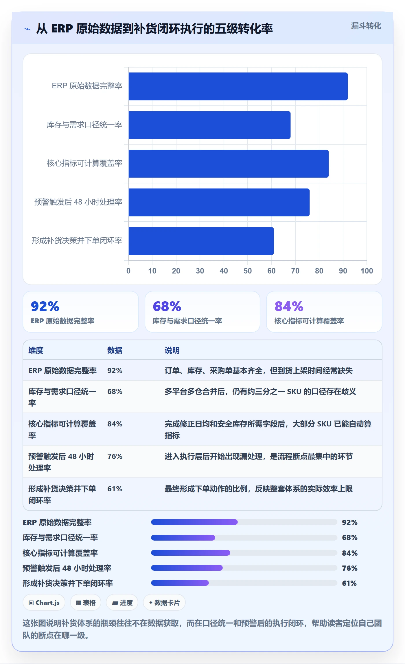 erp跨境电商指标体系全解析：重点看懂采购补货