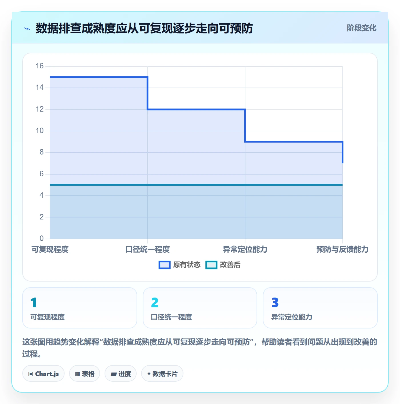 电商数据查询网站实践指南：流量分析的风险排查怎样更有效