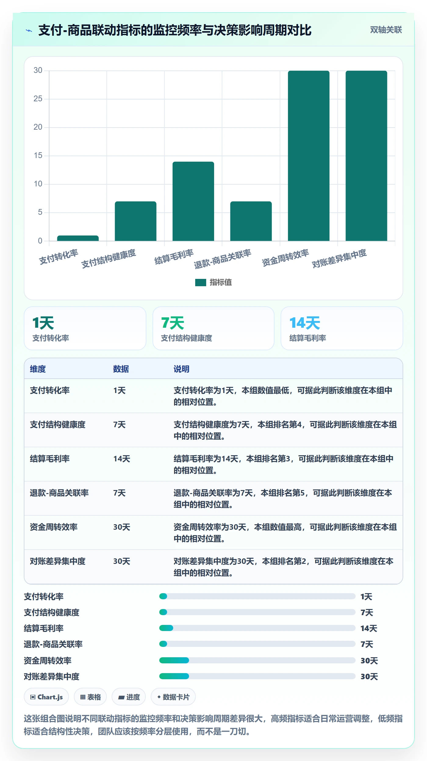 商品分析场景解析：市场需求中的支付结算怎么处理
