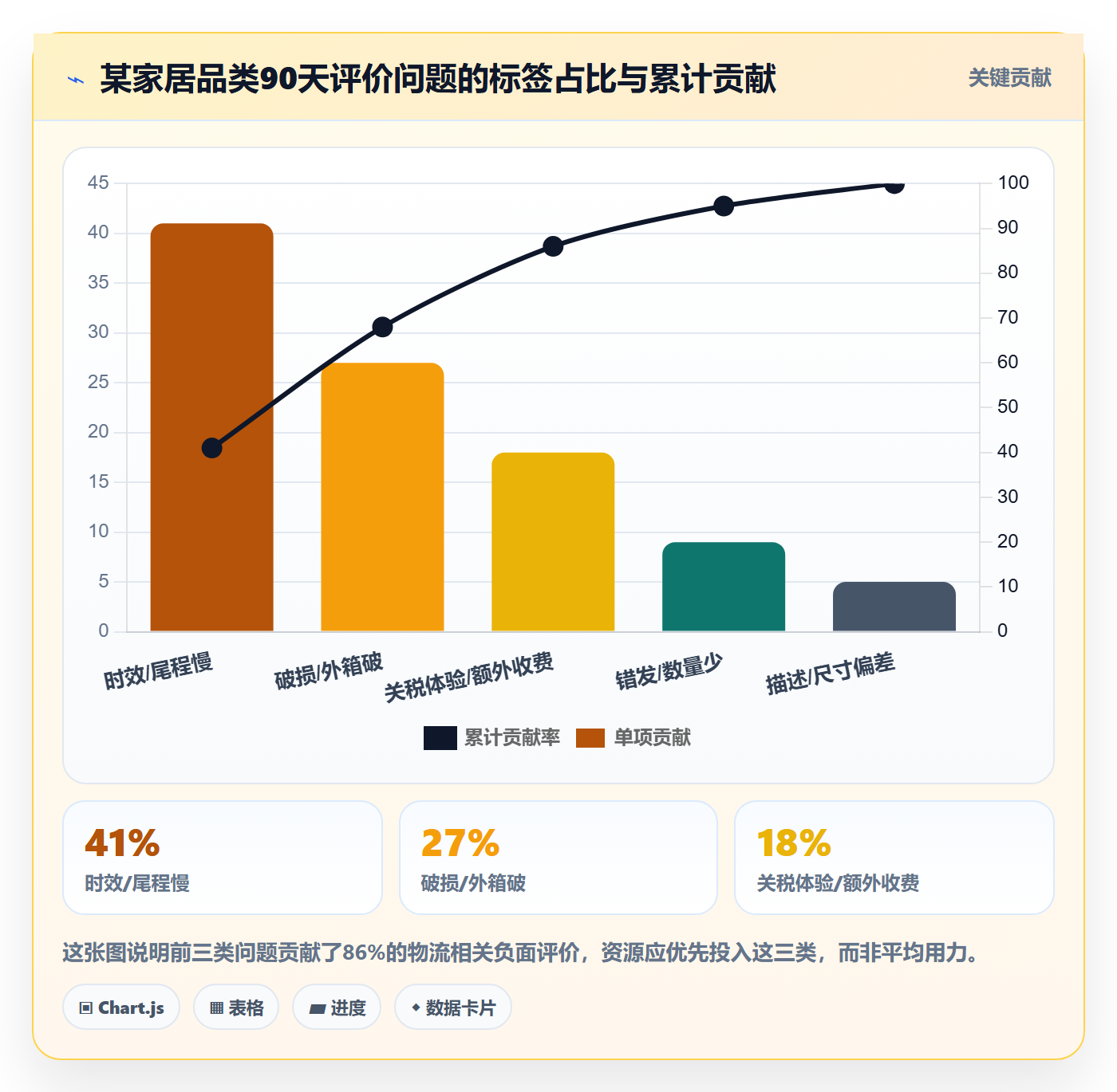 商品分析怎么管？以用户评价为核心的跨境物流方案