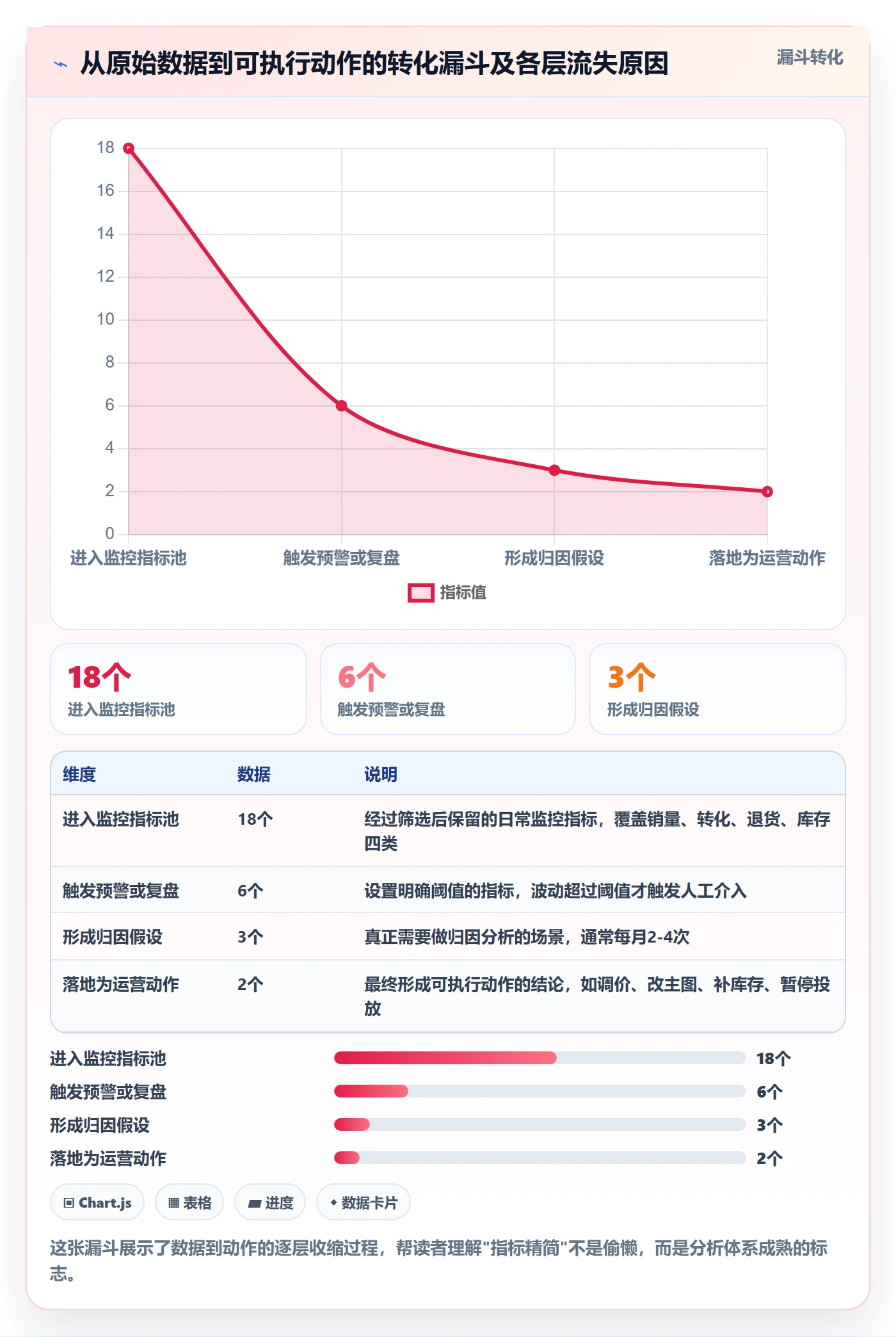 商品分析建设路线：从销量趋势到实操教程分几步