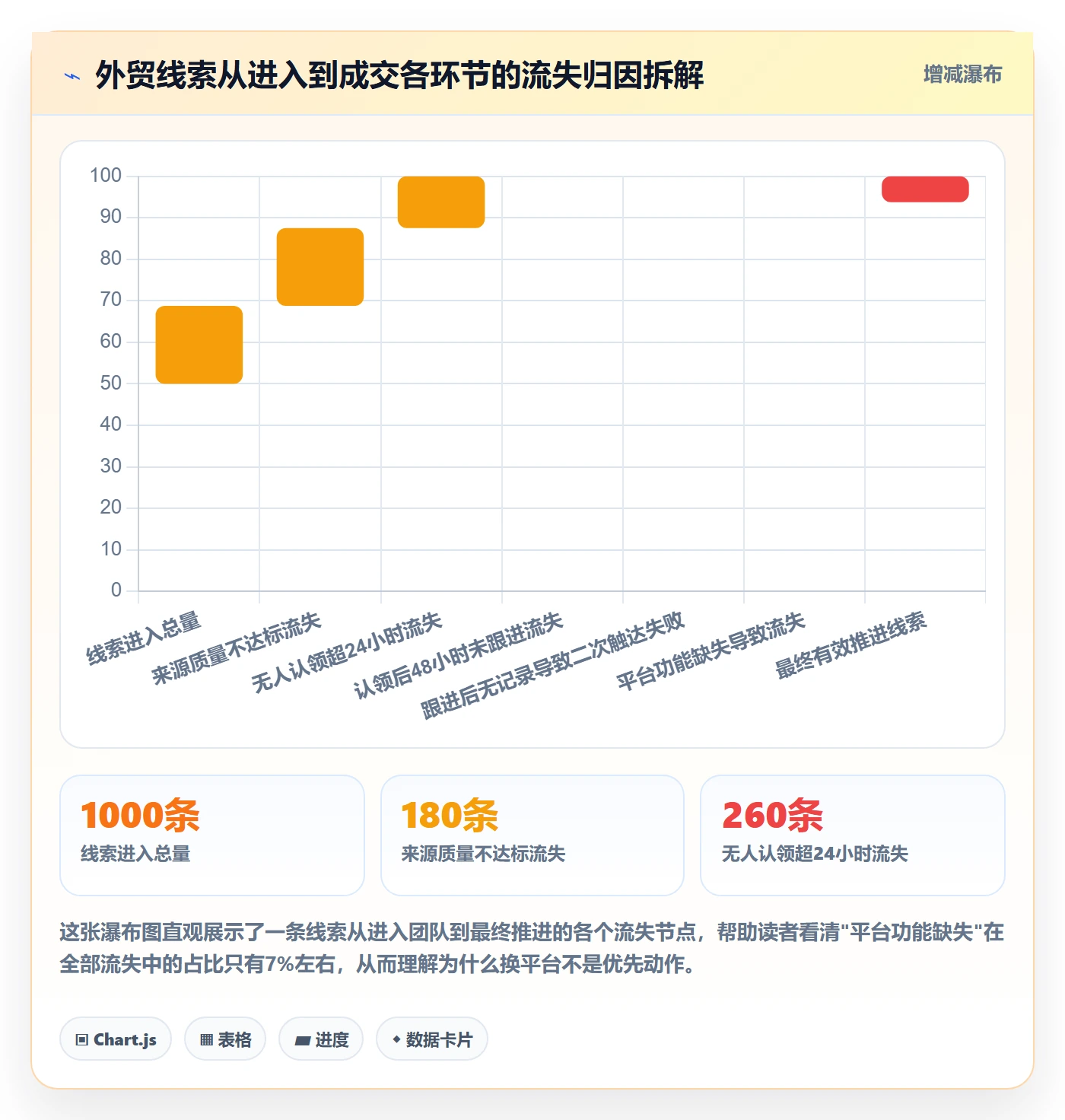 外贸数据分析平台问题诊断:销售线索如何用新手避坑改进