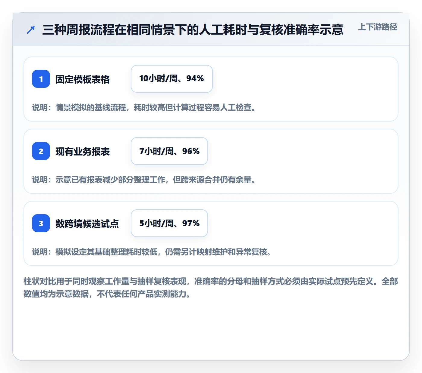 temu场景解析：账号绩效中的工具对比怎么处理