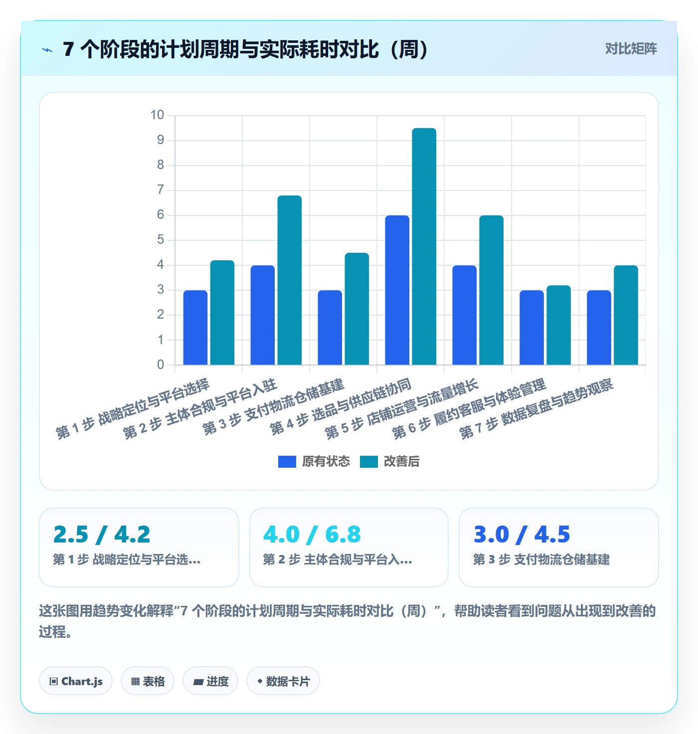 跨境电商一站式服务建设路线：从平台入驻到趋势观察分几步