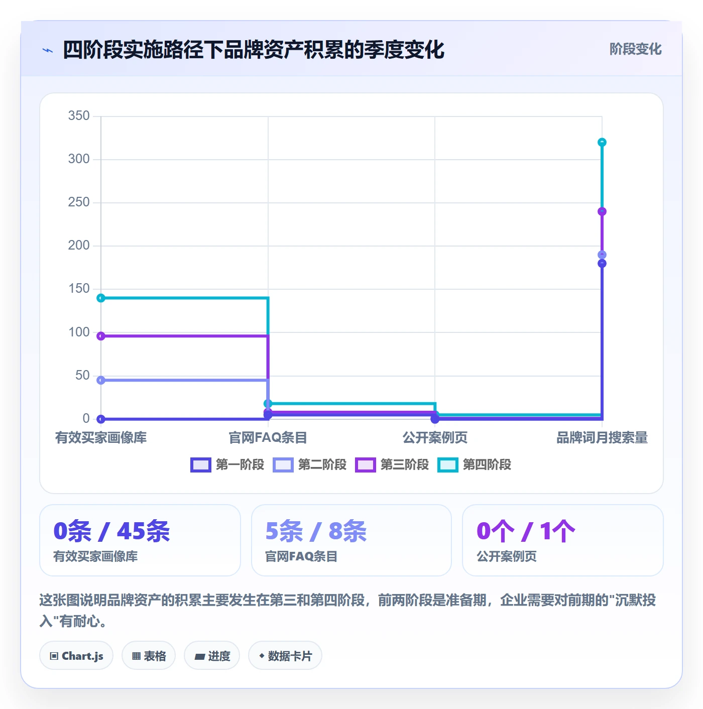 外贸数据分析平台实施路径：买家查询如何完成品牌建设