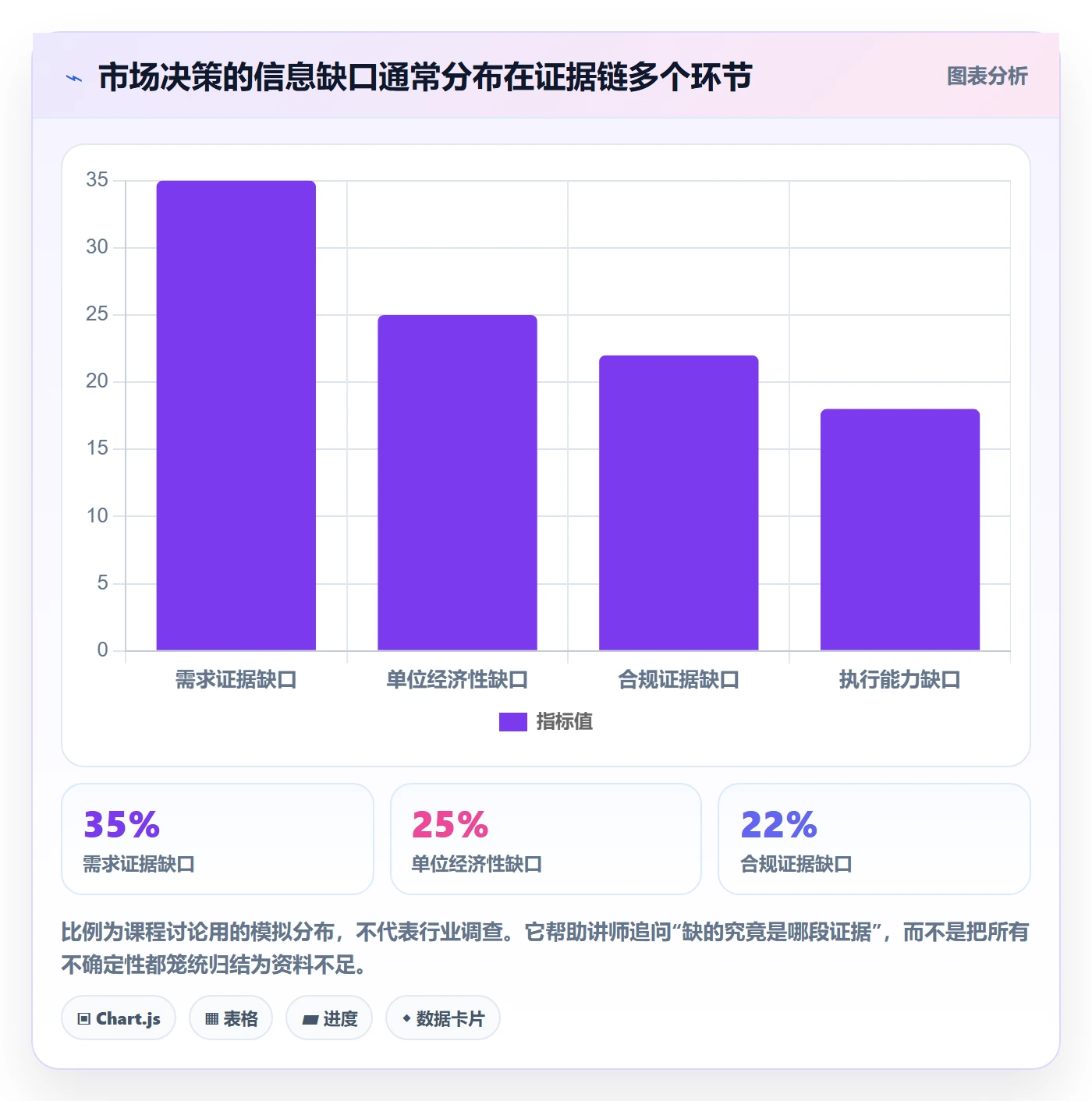 跨境电商方案设计：市场选择场景的团队培训怎么做
