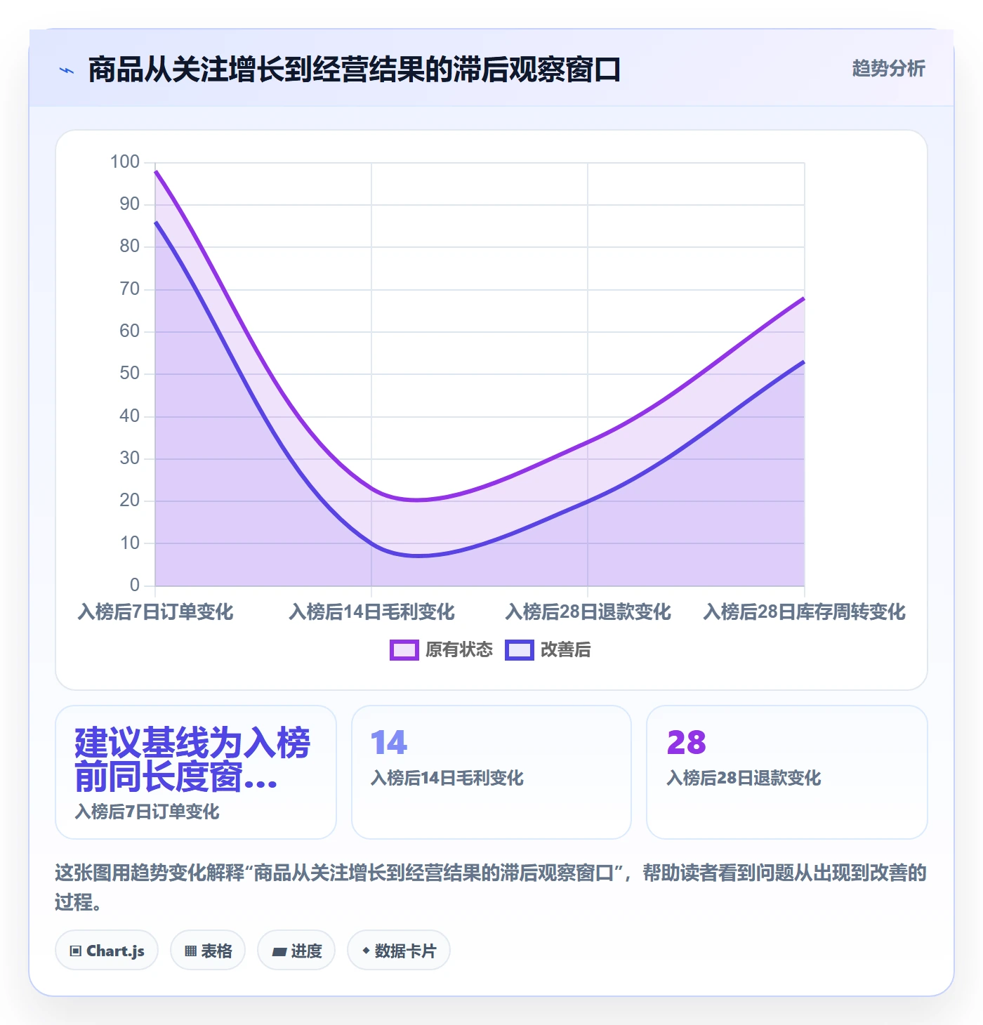 电商数据查询网站工作指南：用系统搭建解决商品热度问题