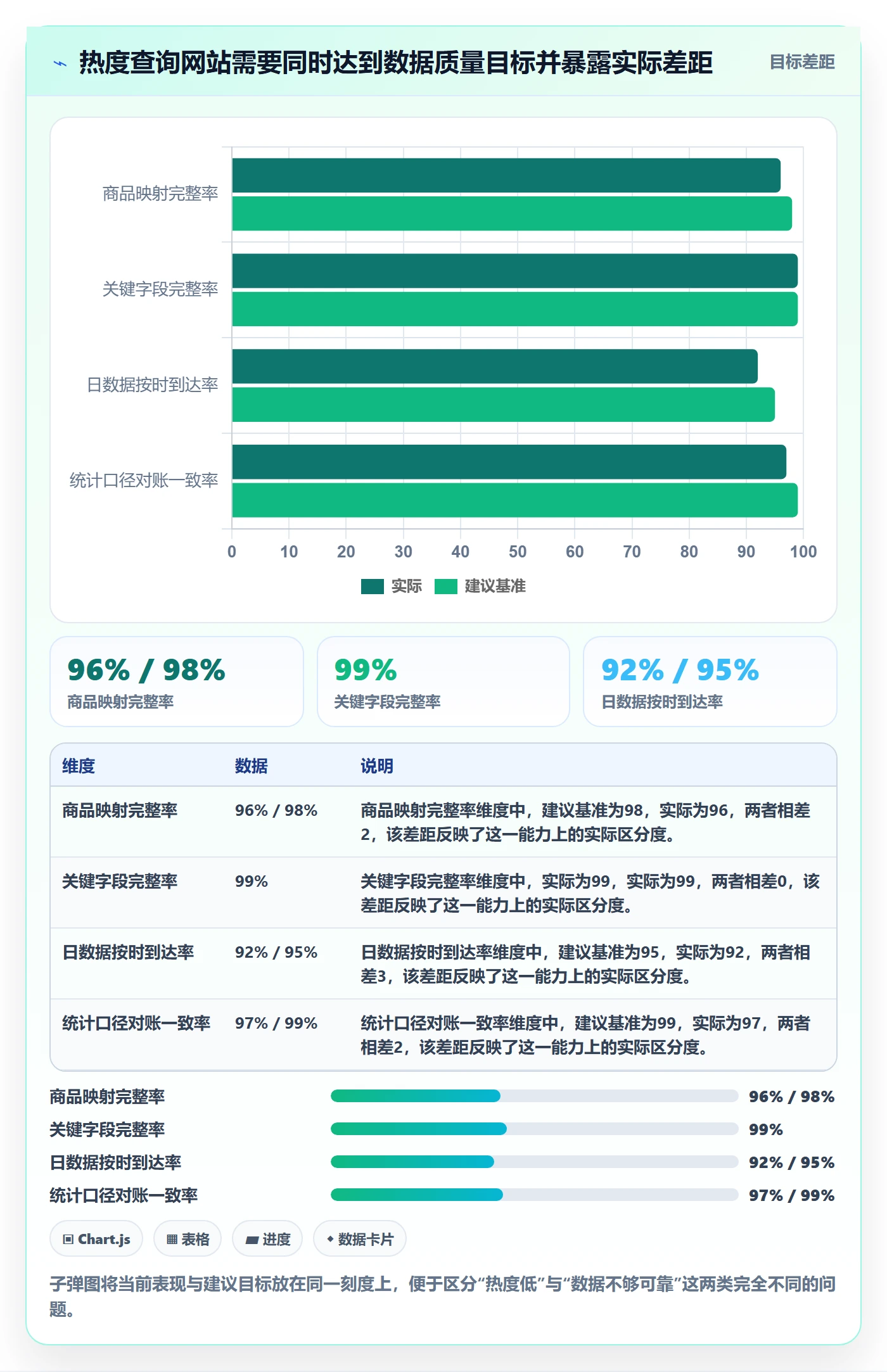 电商数据查询网站管理要点：商品热度的指标体系如何设计