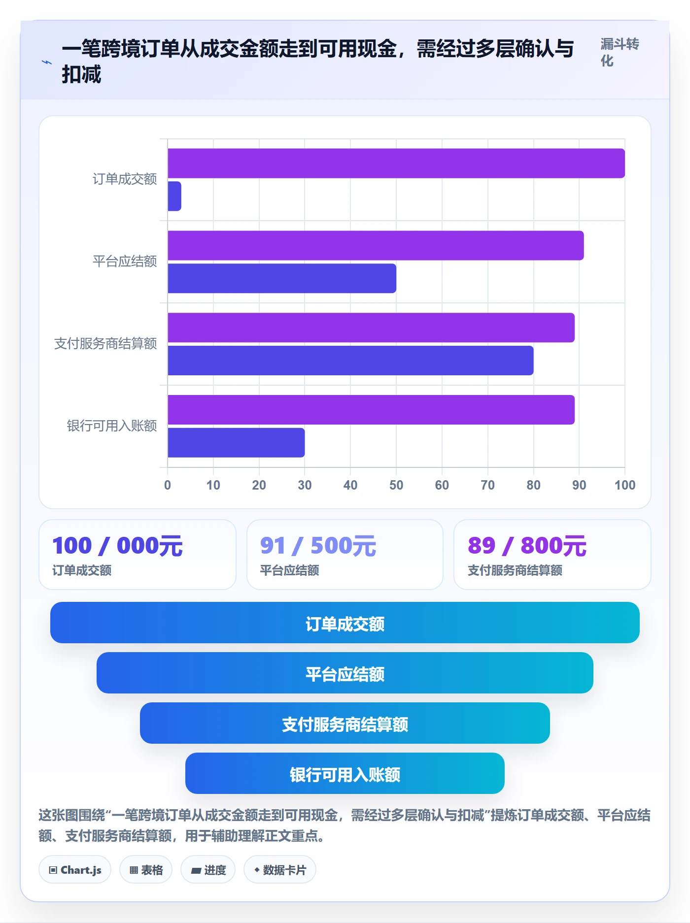 跨境电商怎么用？跨境物流场景下的回款管理拆解