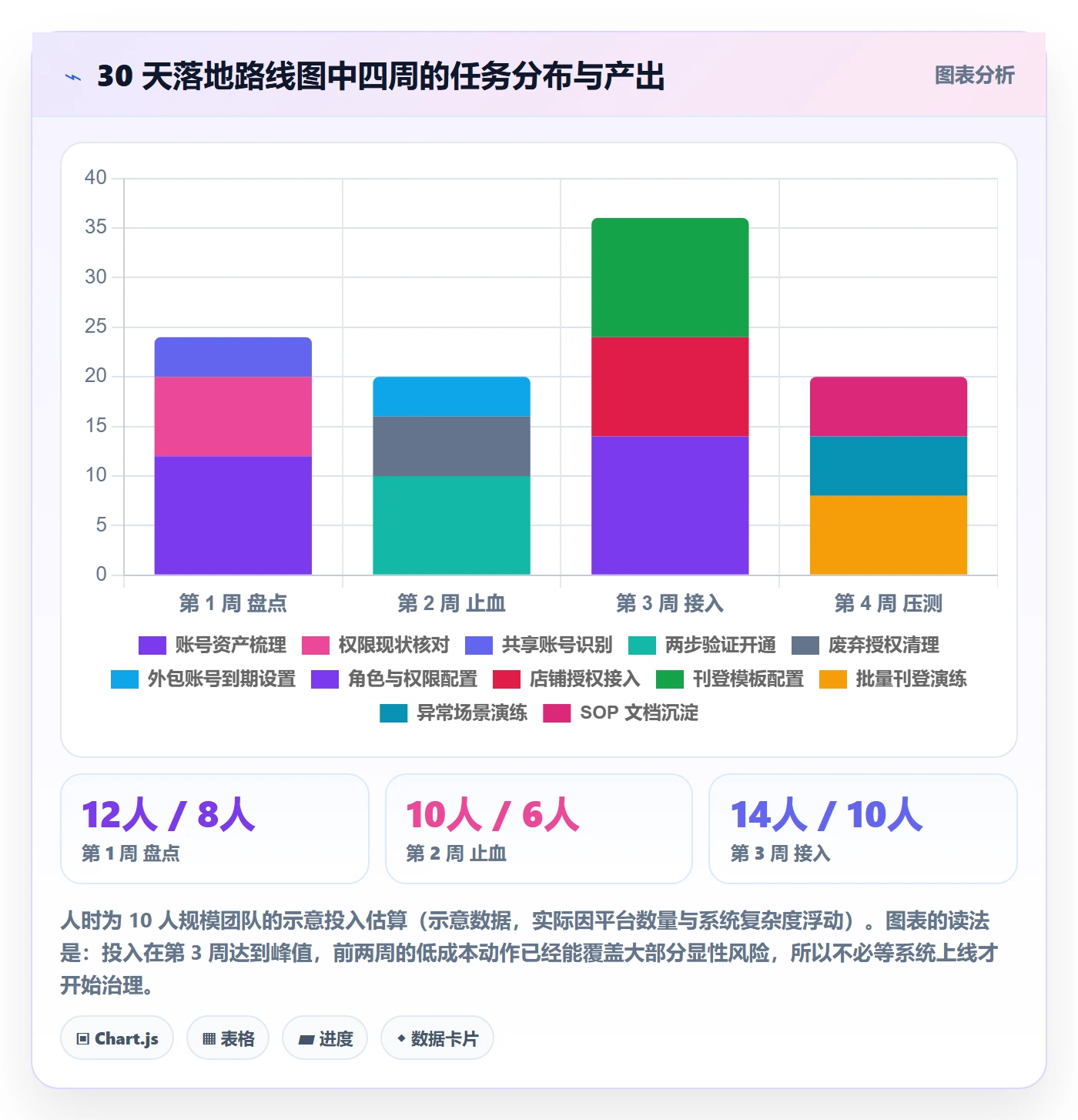 erp跨境电商升级方案：用账号安全改善多平台刊登