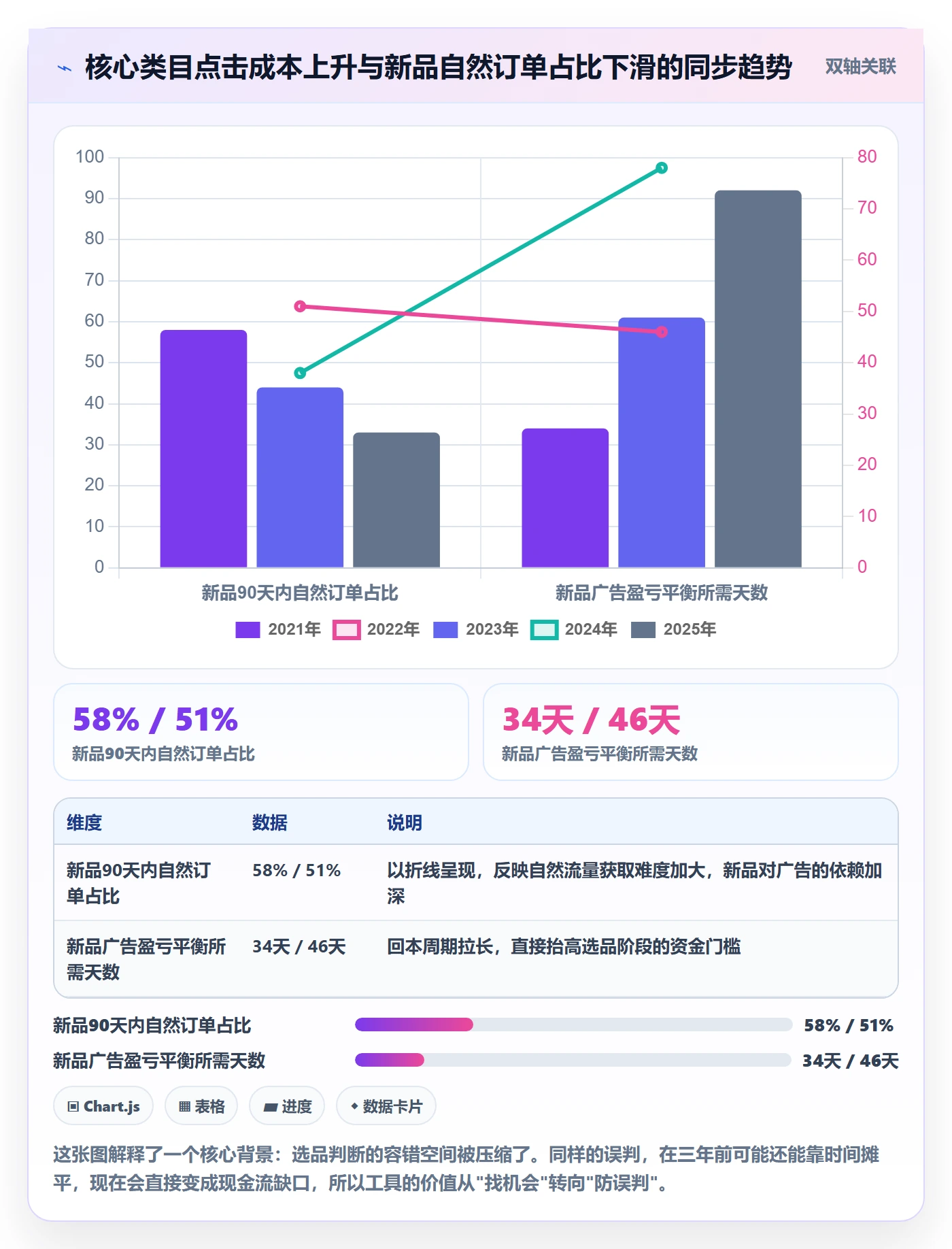 亚马逊软件精细化运营全解析：重点看懂选品工具