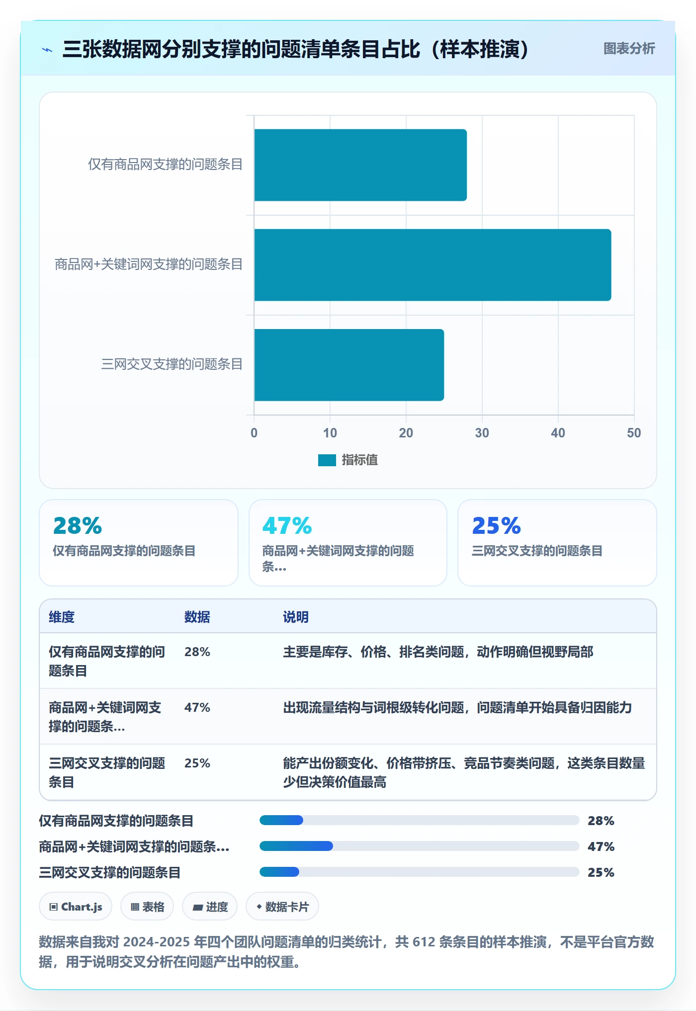 亚马逊软件业务拆解：选品工具为什么影响问题清单