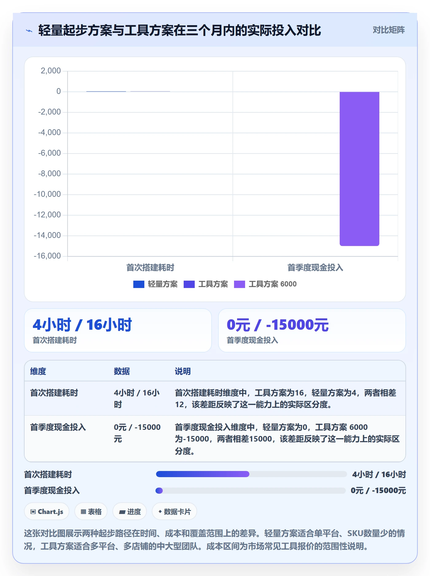 商品分析进阶课：围绕组合优化完善日常管理