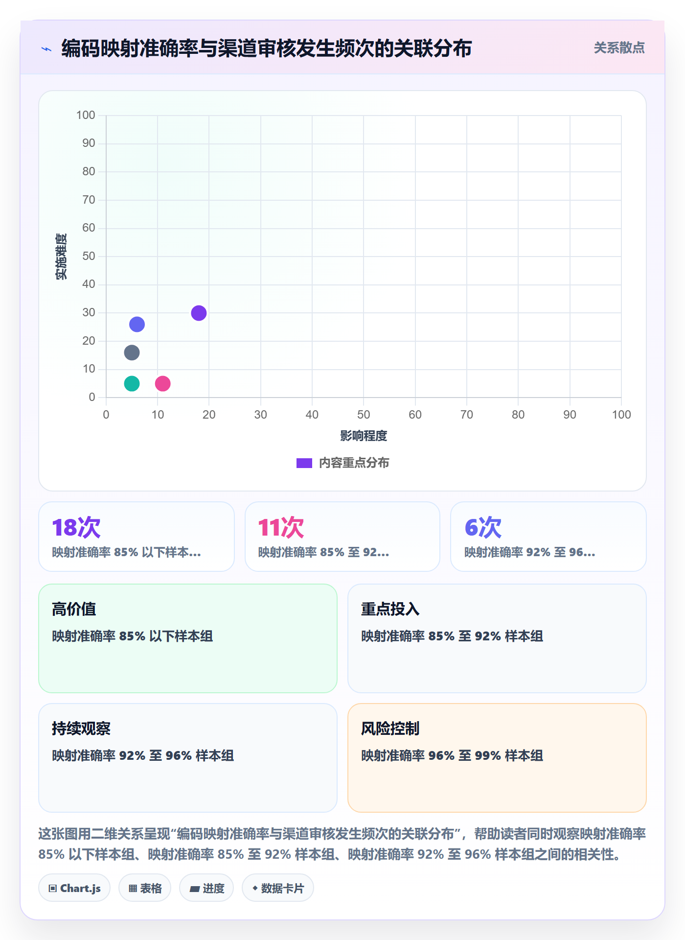 UPC码管理要点:代码申请的增长策略如何设计