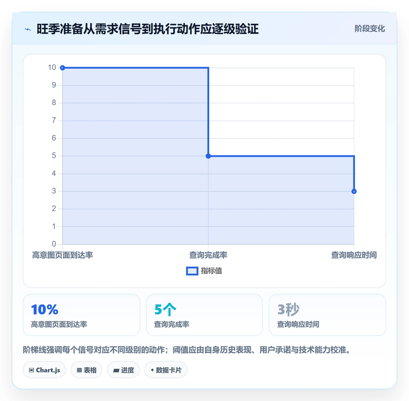 电商数据查询网站业务拆解：流量分析为什么影响旺季准备