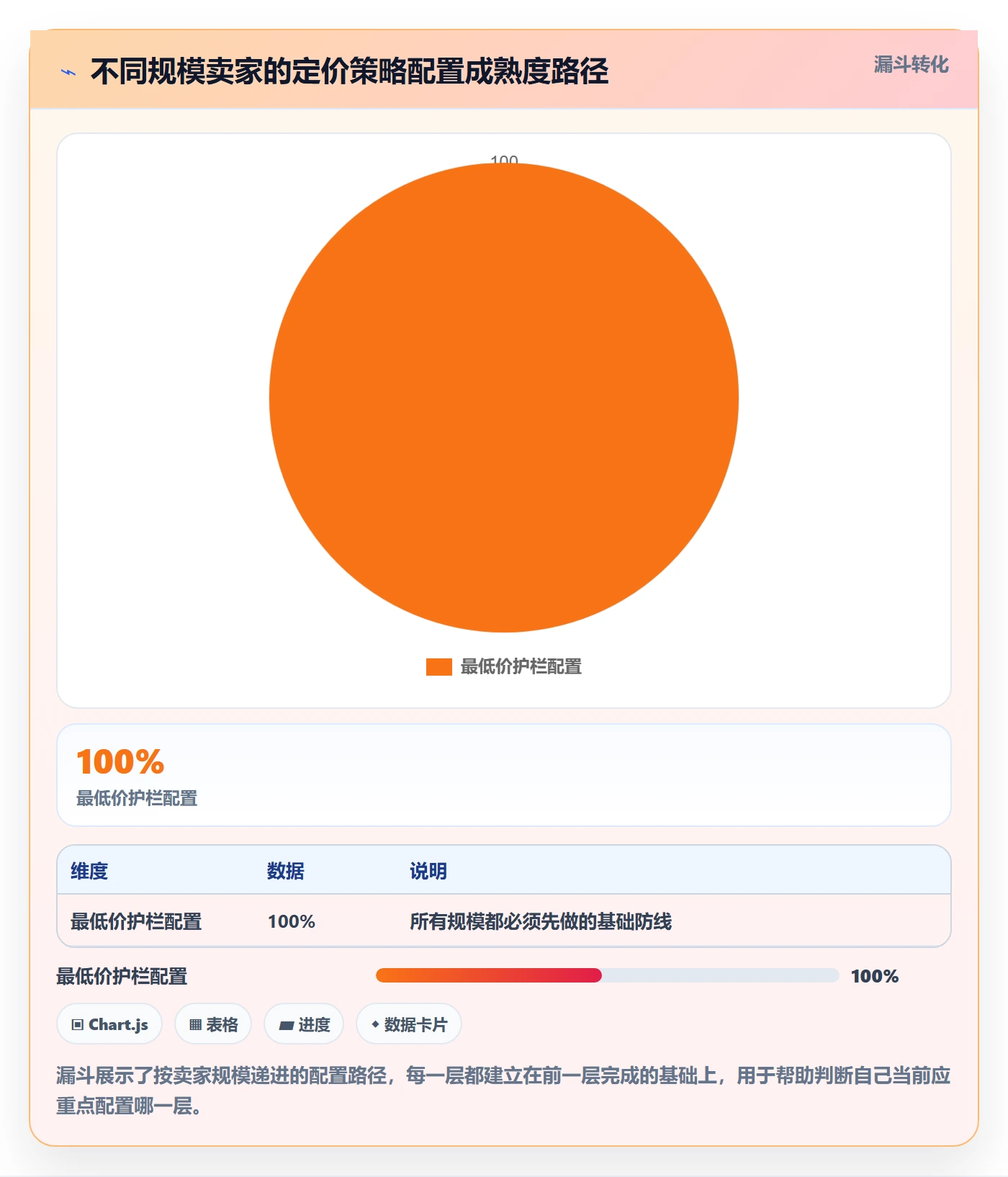 亚马逊软件配置指南：库存管理需要哪些定价策略设置