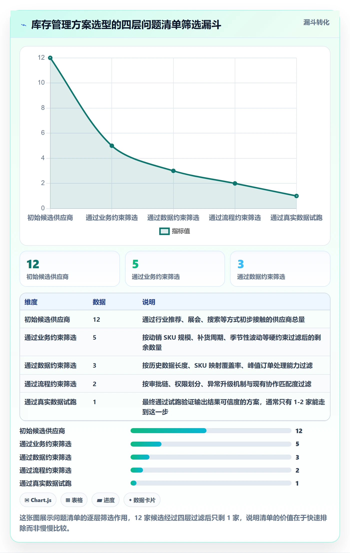 亚马逊软件决策指南：用问题清单判断库存管理方案