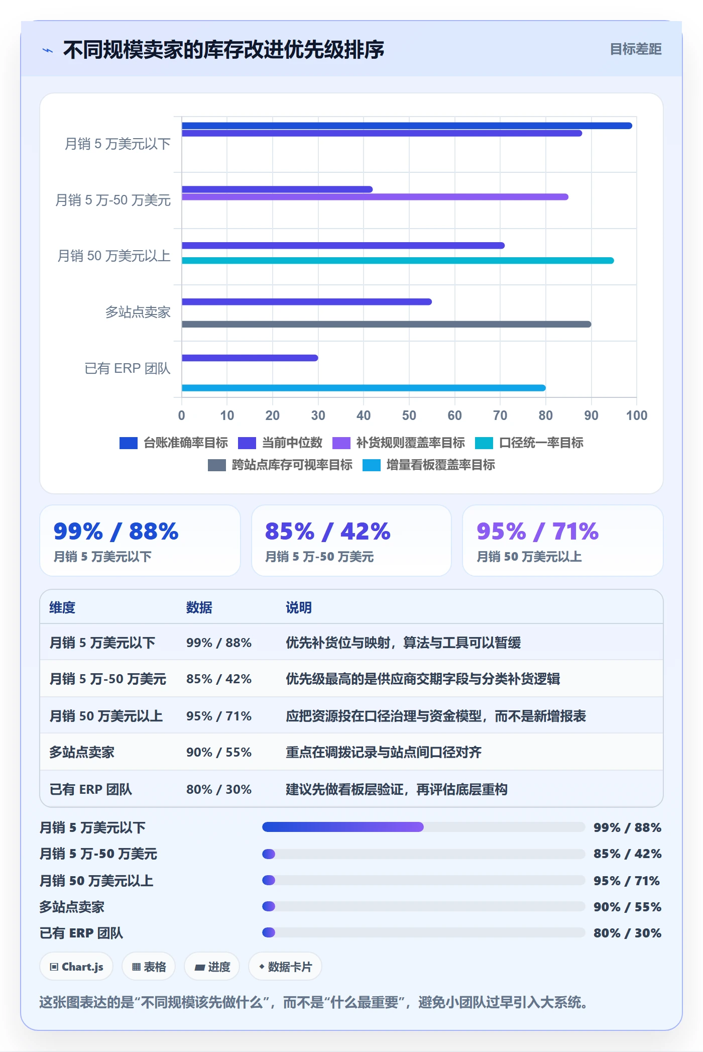 亚马逊软件问题诊断：库存管理如何用案例拆解改进
