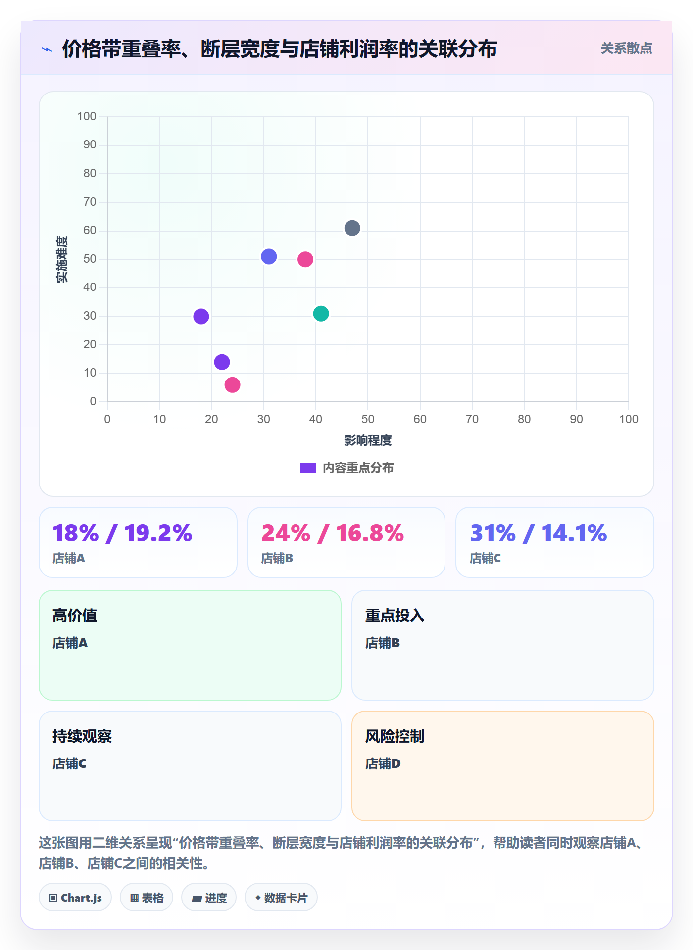 商品分析运营框架：把价格带纳入风险排查