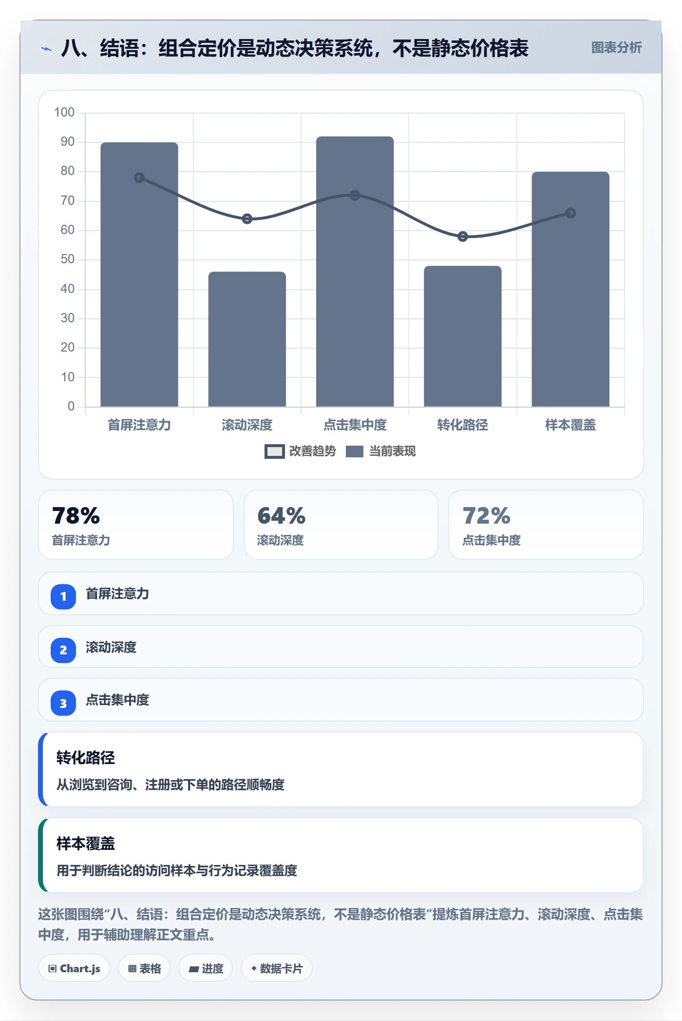 八、结语：组合定价是动态决策系统，不是静态价格表