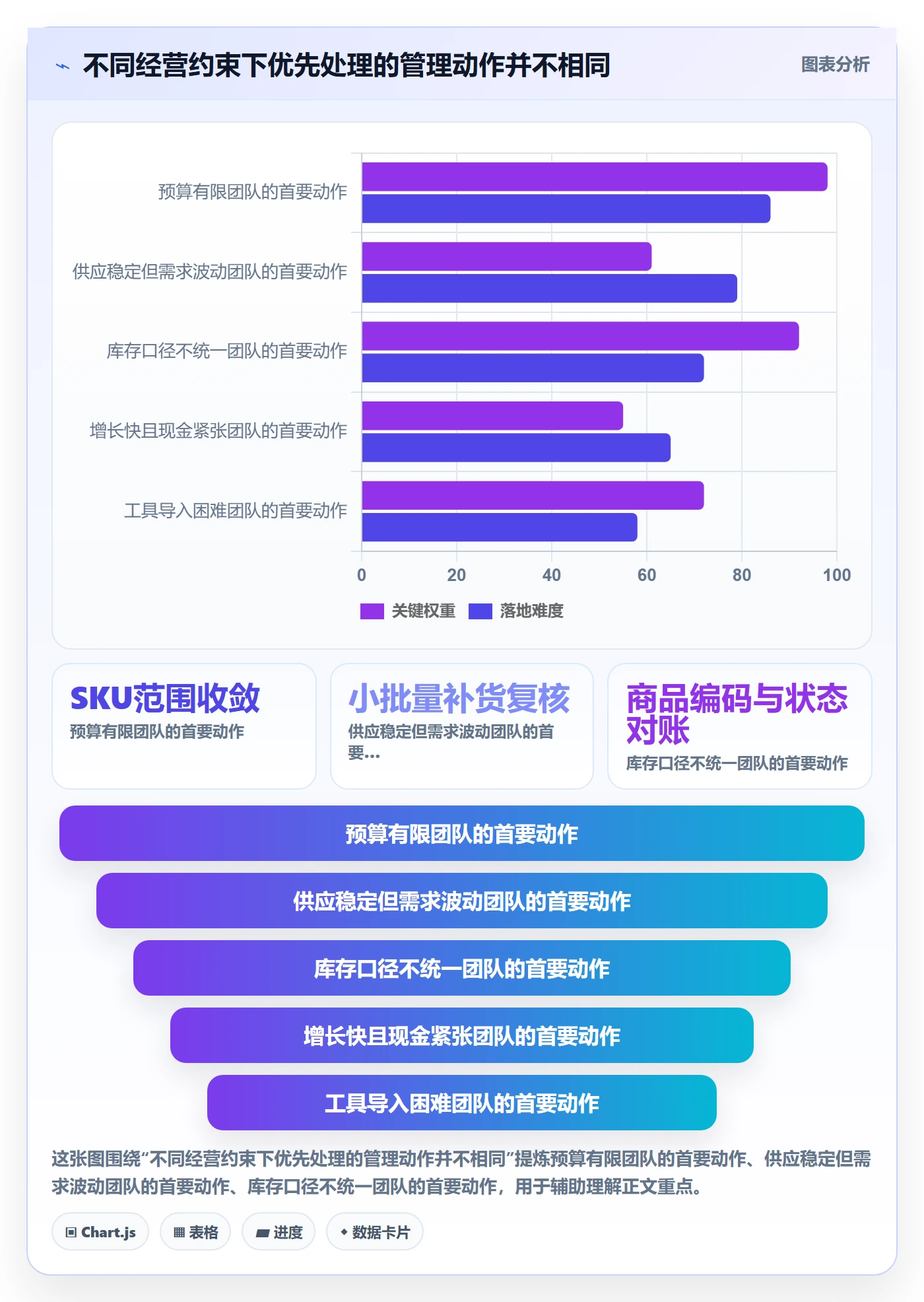 temu从0到1：半托管模式的店群管理与操作要点