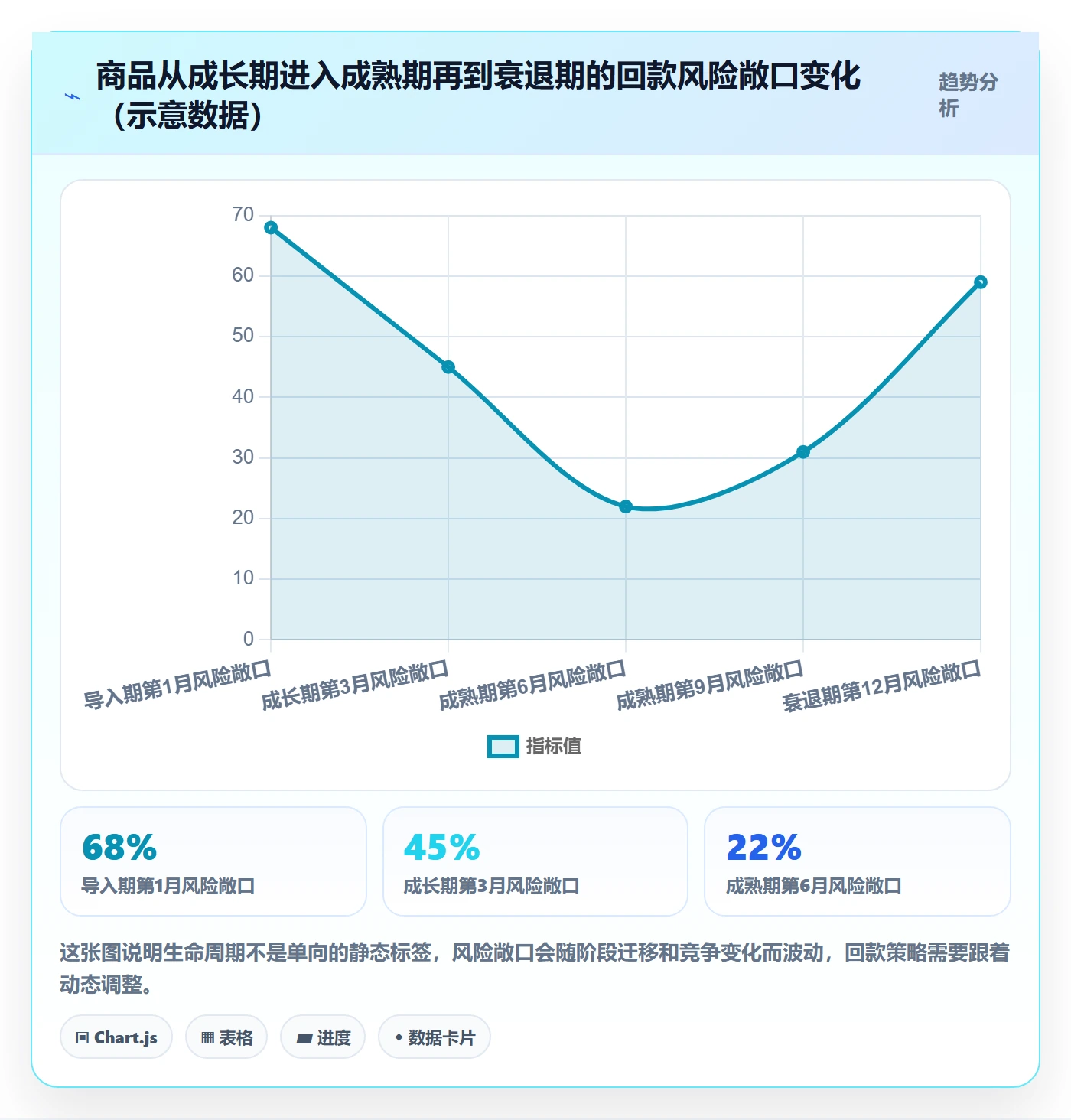 商品分析回款管理全解析：重点看懂生命周期