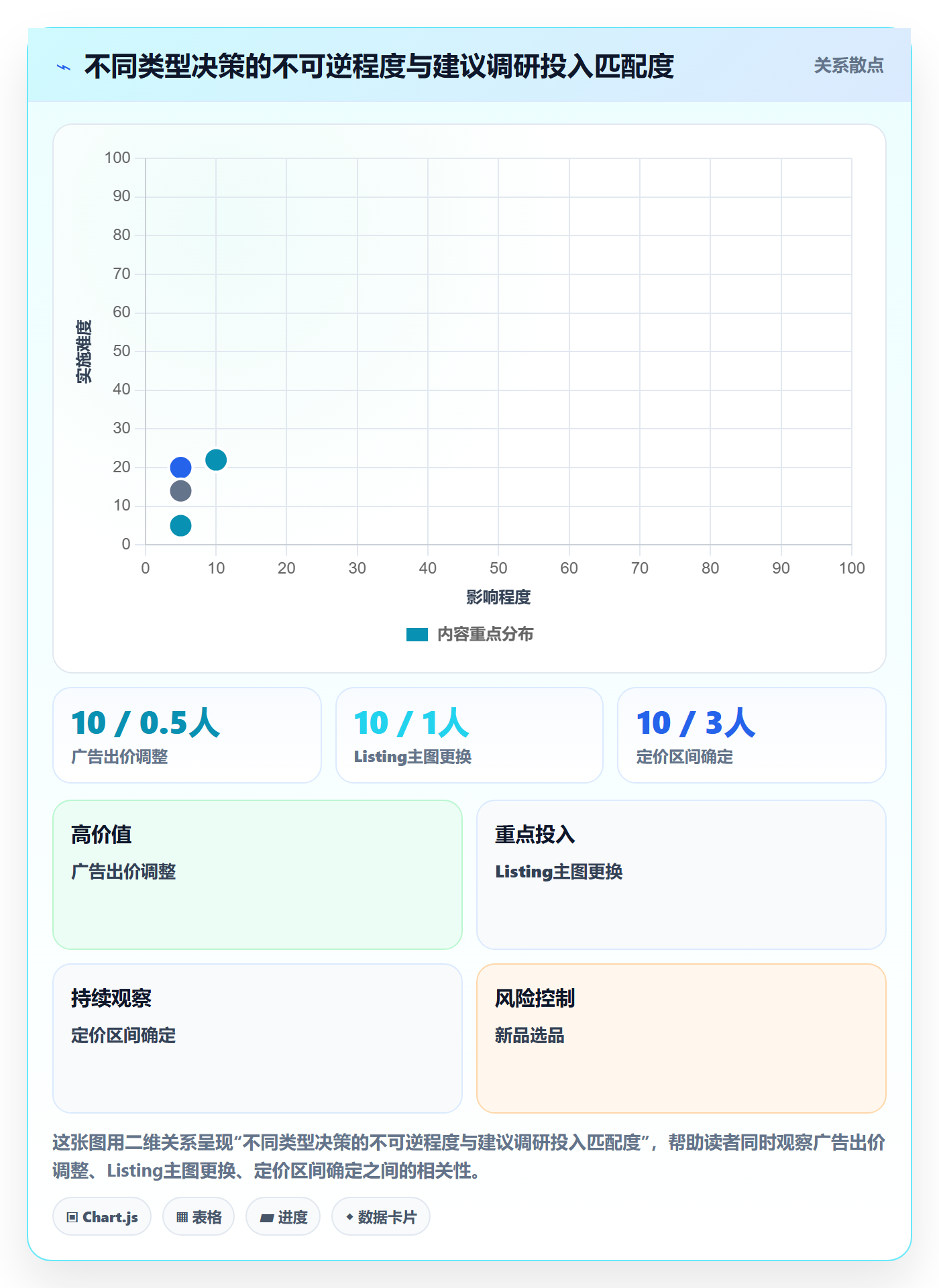 跨境电商运营进阶课：围绕市场调研完善数据复盘