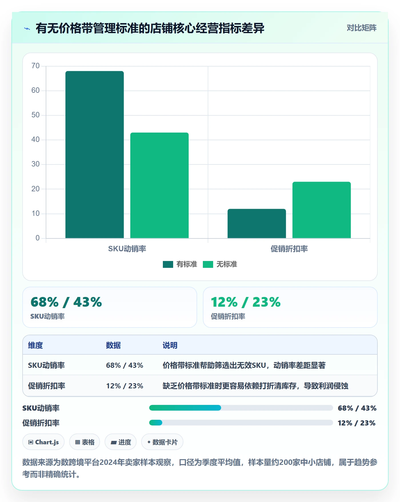 商品分析问题诊断：价格带如何用标准化管理改进
