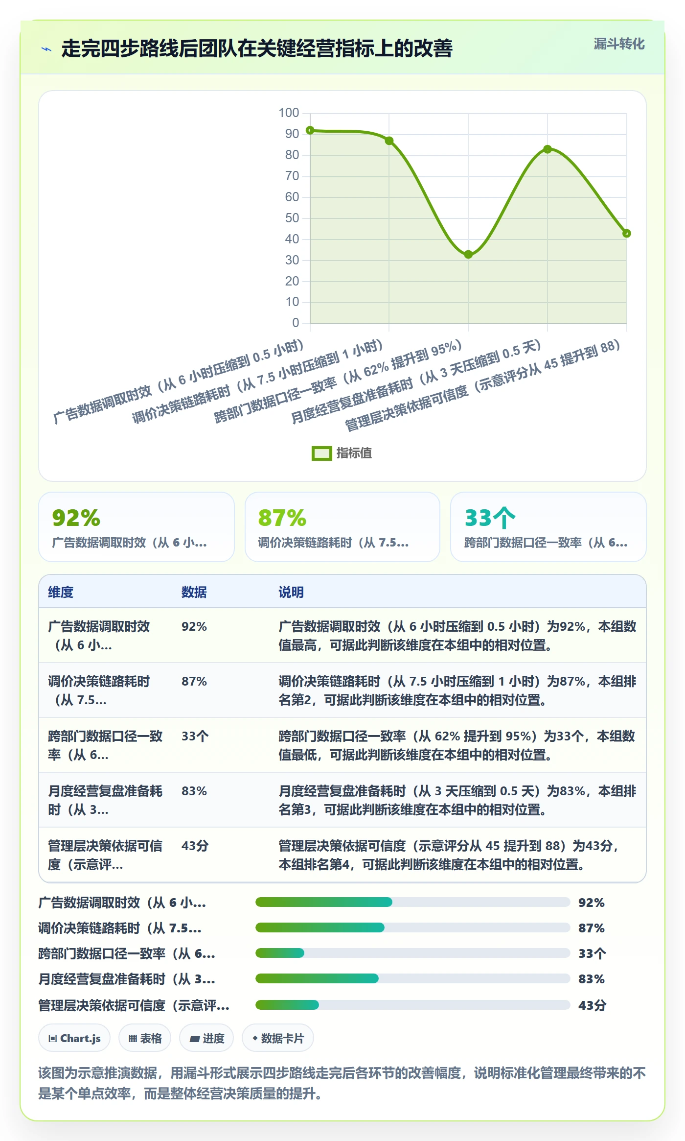 亚马逊软件建设路线：从广告管理到标准化管理分几步