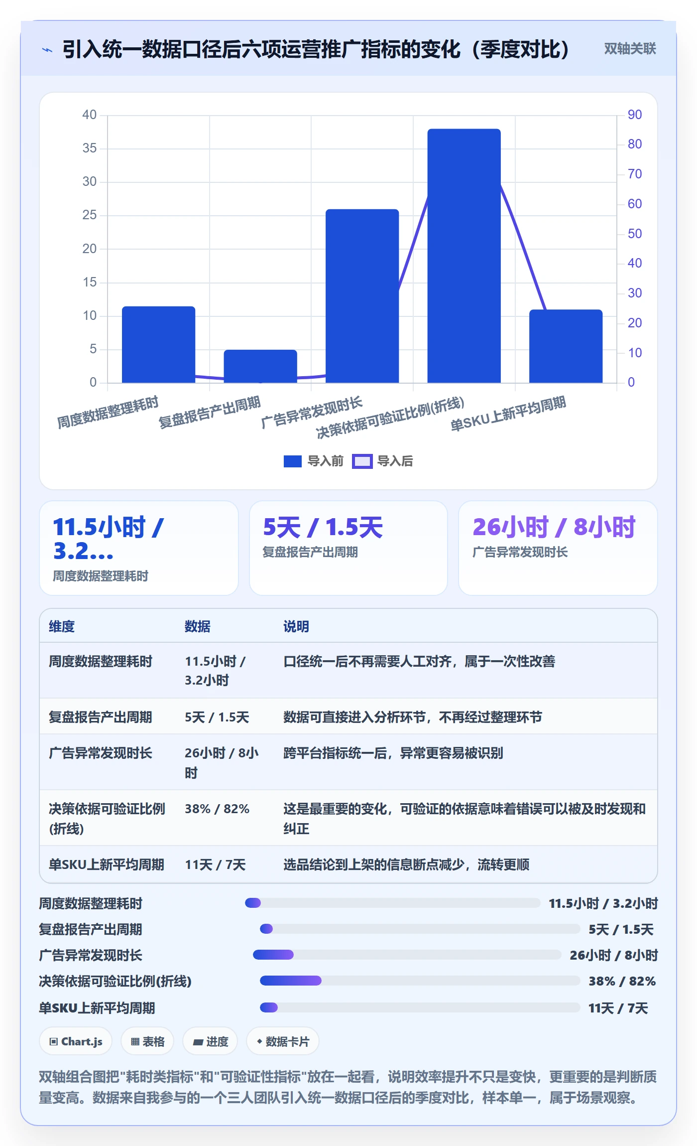 想做好跨境电商一站式服务，先掌握效率提升中的运营推广
