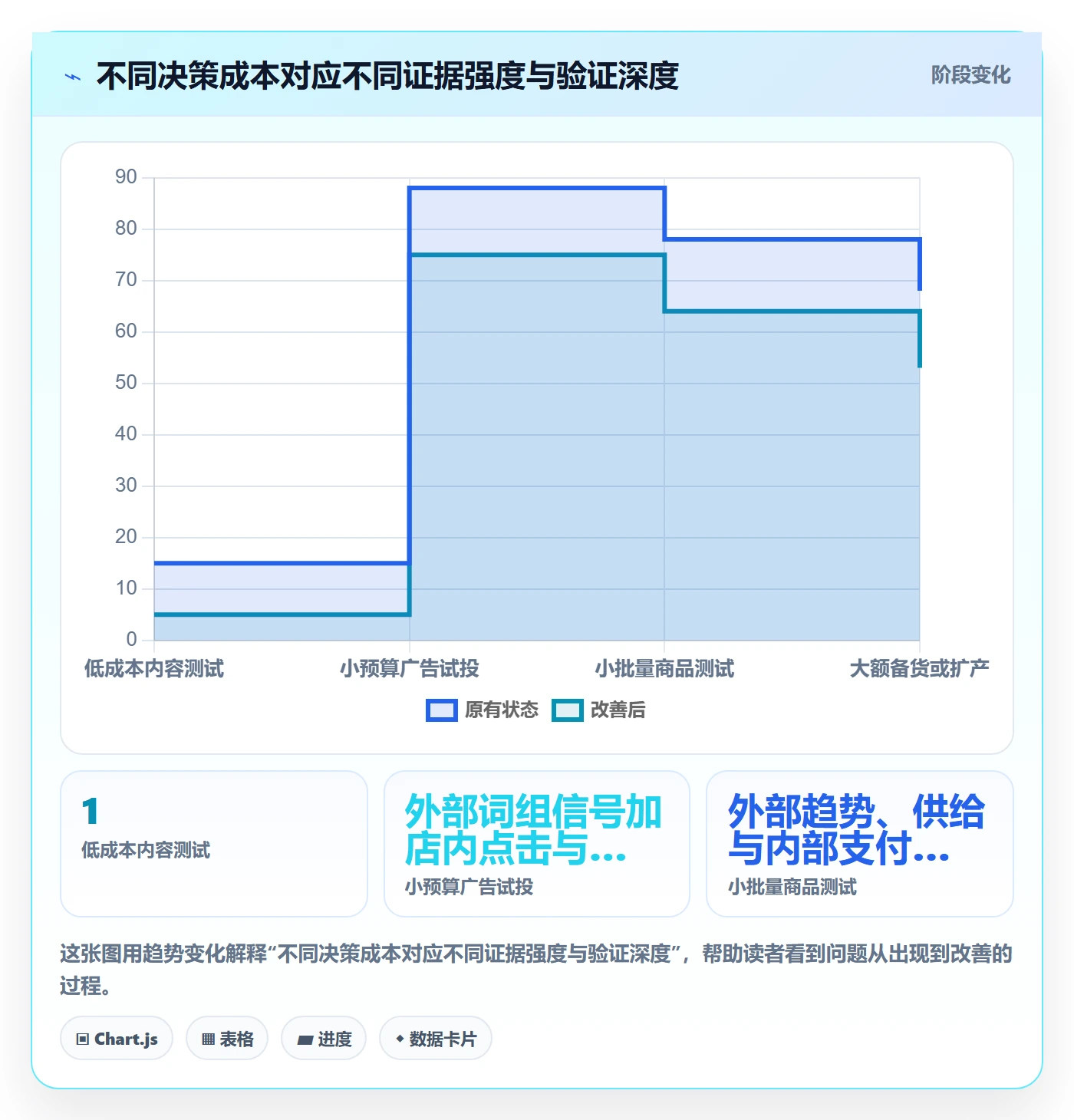 电商数据查询网站场景解析：关键词搜索中的新手避坑怎么处理