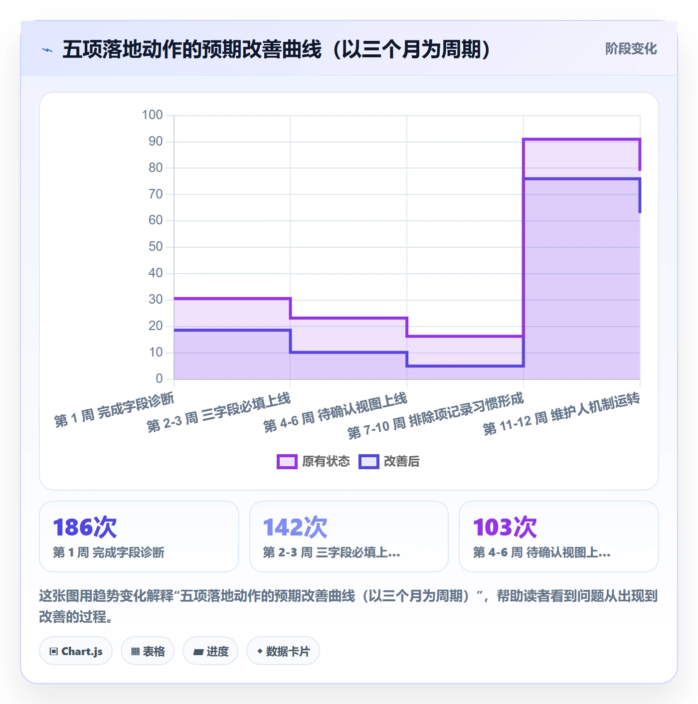 外贸数据分析平台使用技巧：销售线索对应的物流方案方法