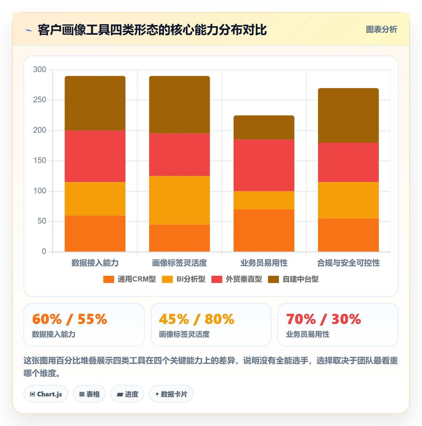 外贸数据分析平台落地清单：客户画像相关的工具对比事项