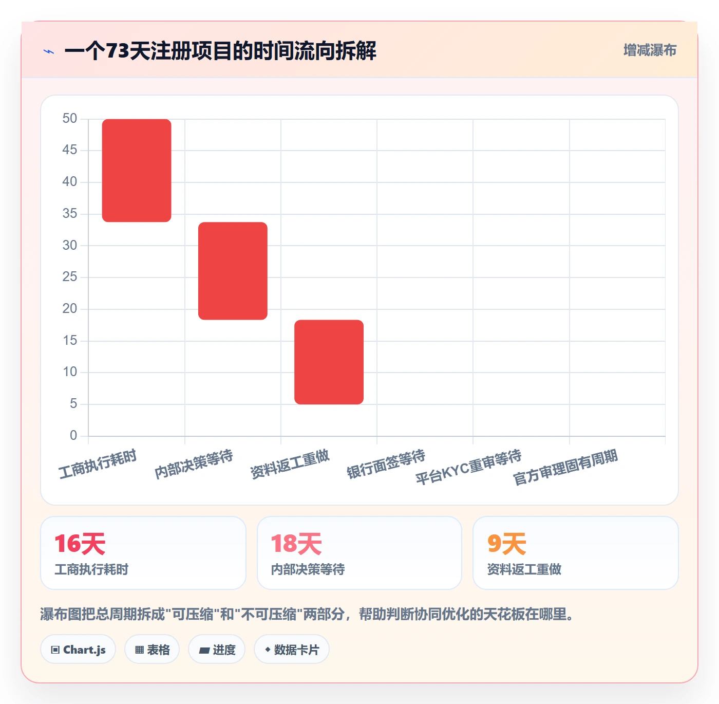跨境电商一站式服务实践指南：公司注册的团队协同怎样更有效