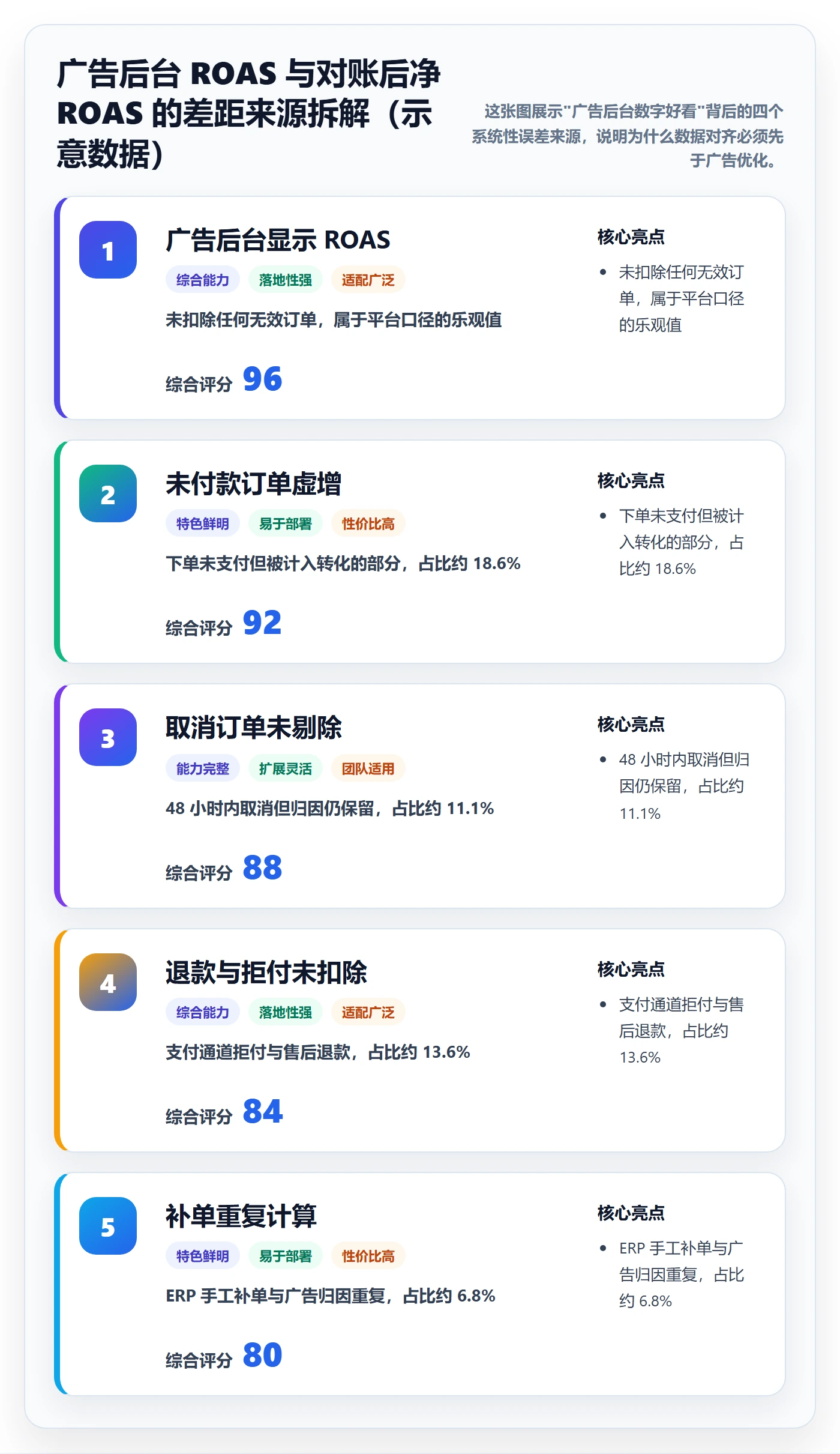 跨境电商运营建设路线：从广告投放到案例拆解分几步