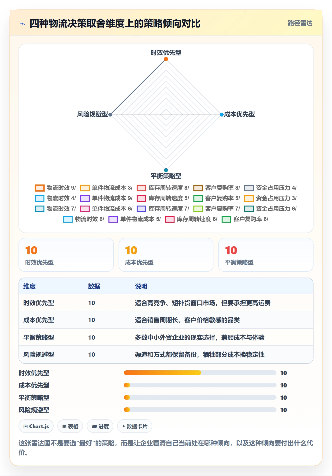 外贸数据分析平台使用技巧：客户画像对应的跨境物流方法