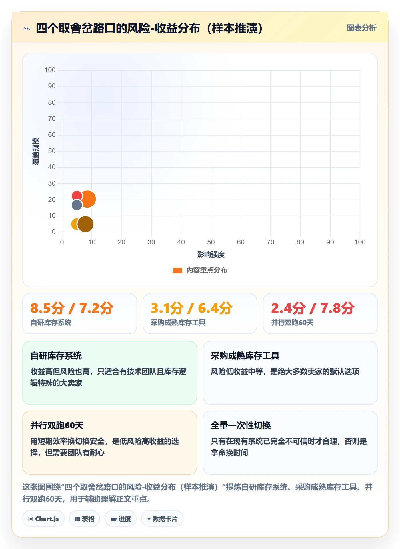 亚马逊软件改造重点：从库存管理推进工具对比