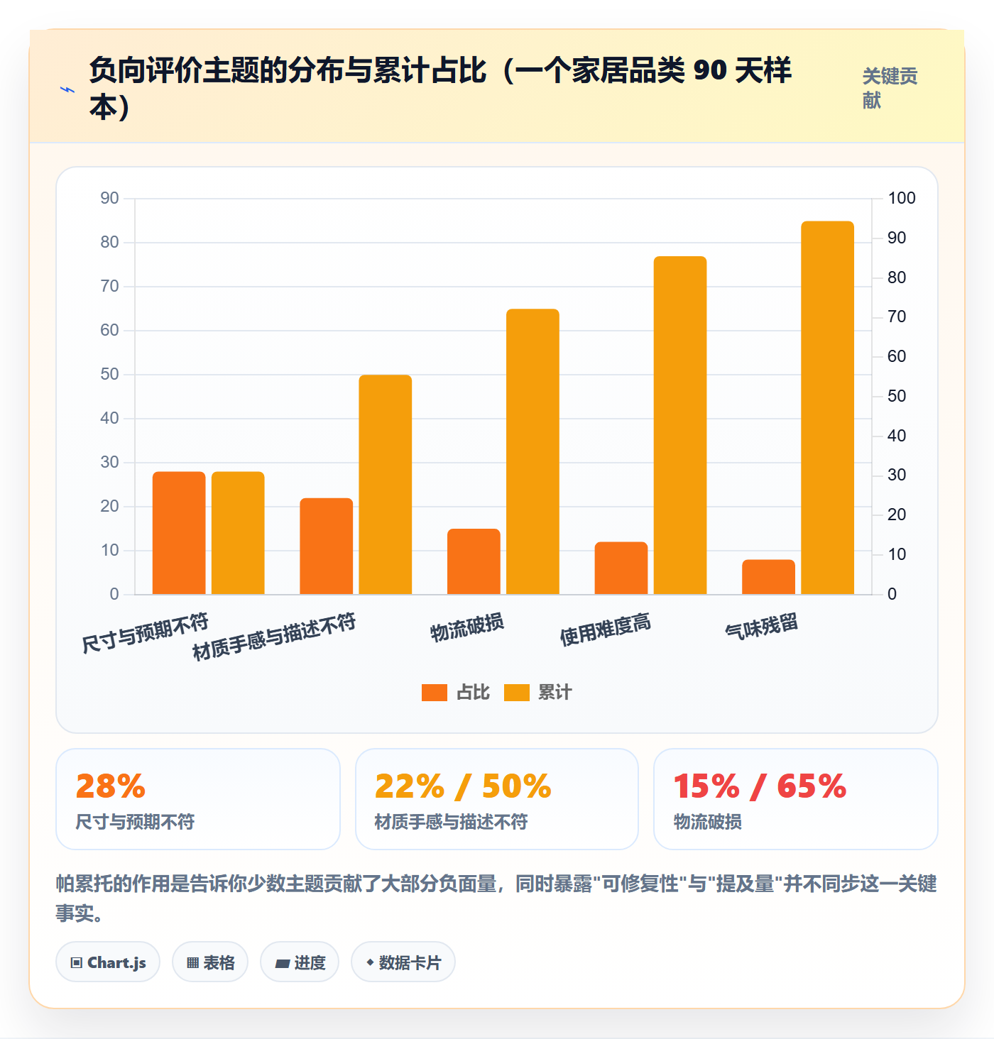 商品分析升级方案：用常见误区改善用户评价