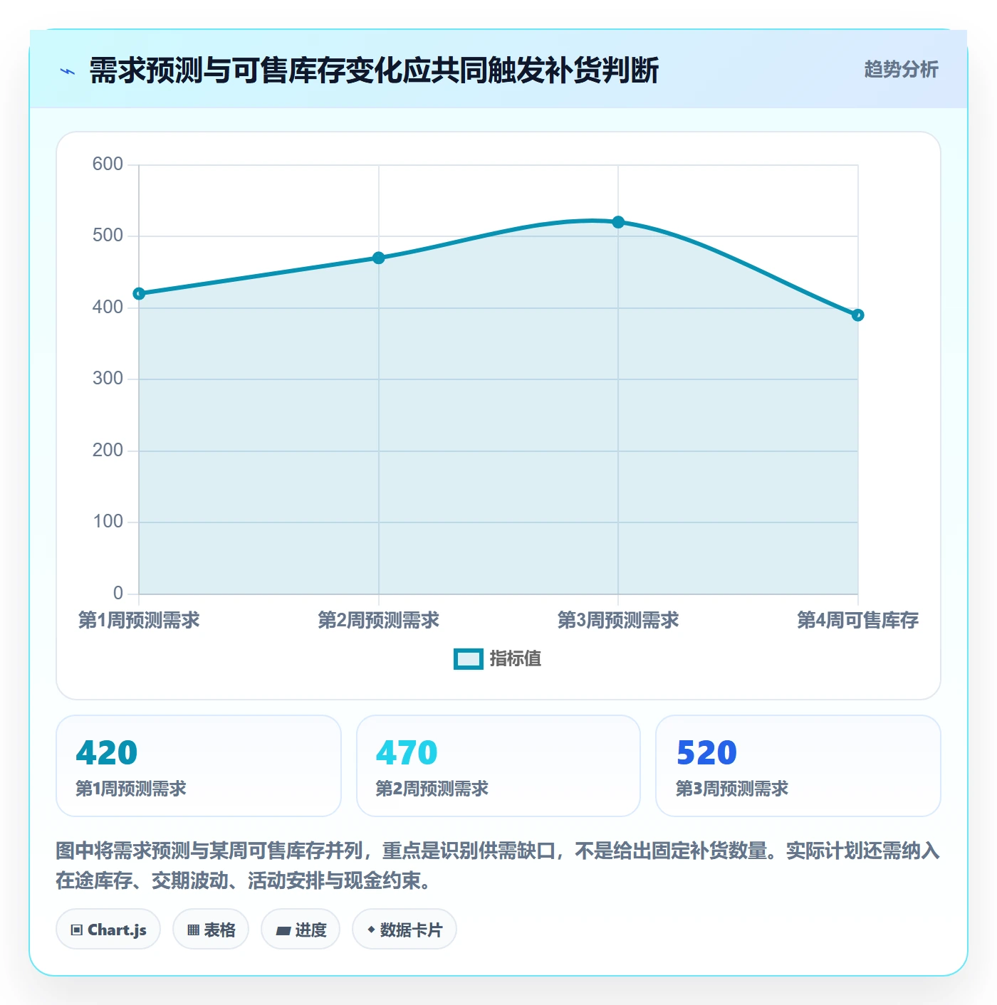 跨境电商应用思路：围绕品牌增长拆解进阶玩法