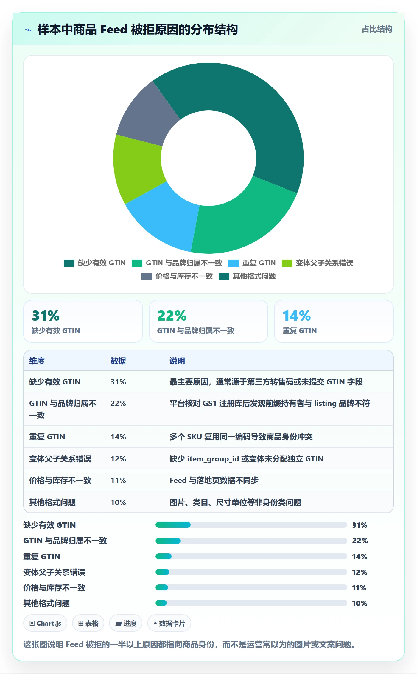 UPC码运营框架：把GS1注册纳入广告投放
