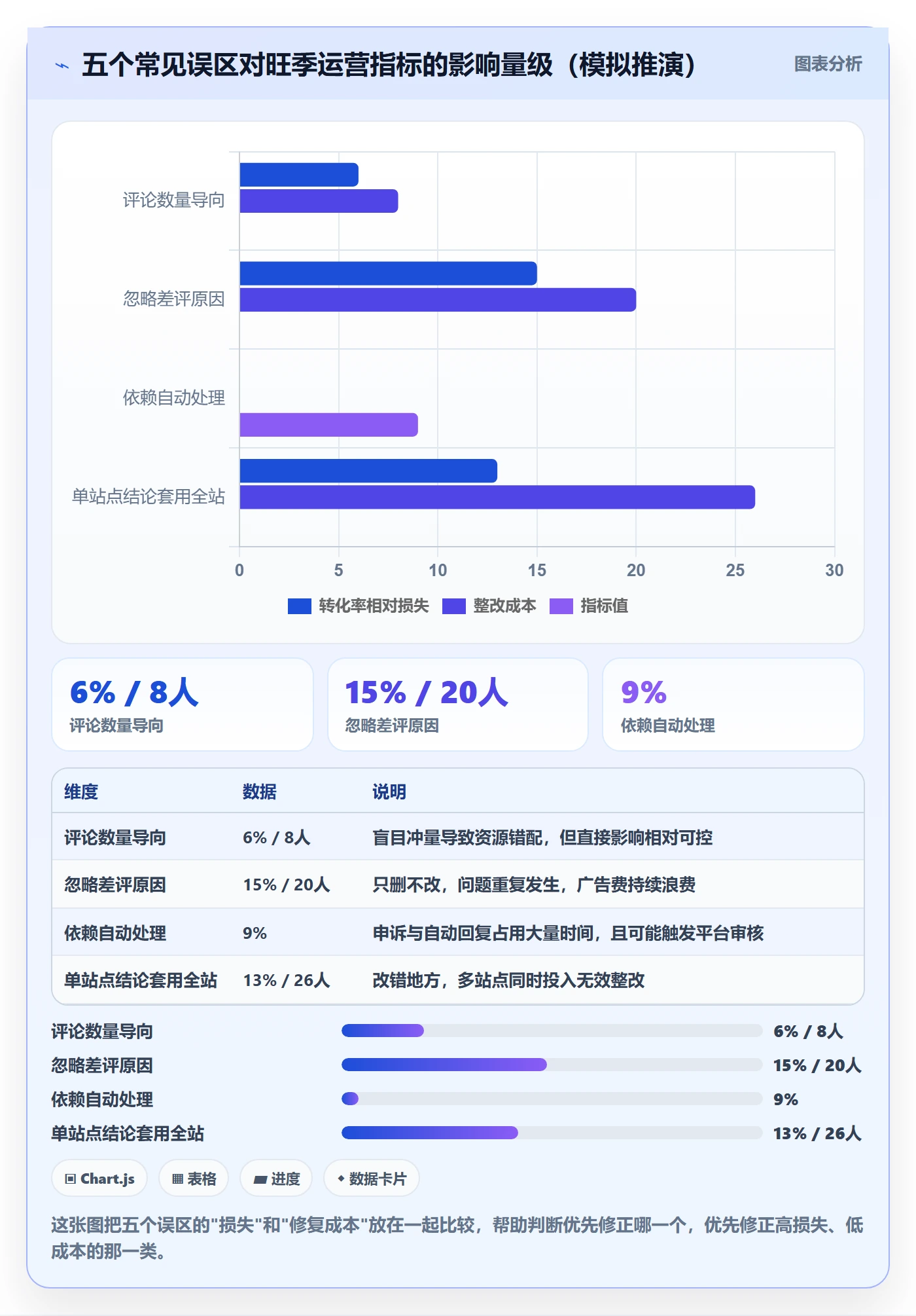 亚马逊软件怎么用？评价管理场景下的旺季准备拆解