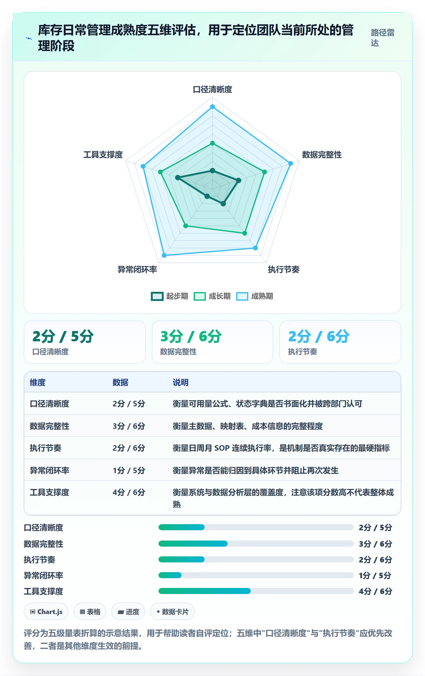 erp跨境电商实施路径：库存管理如何完成日常管理