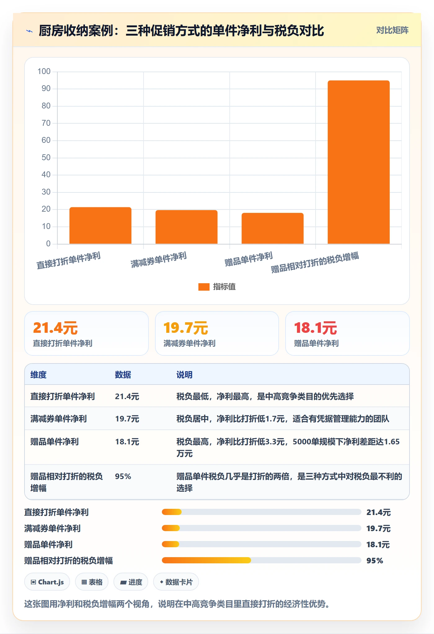 商品分析怎么优化？先从竞争强度的税务筹划入手