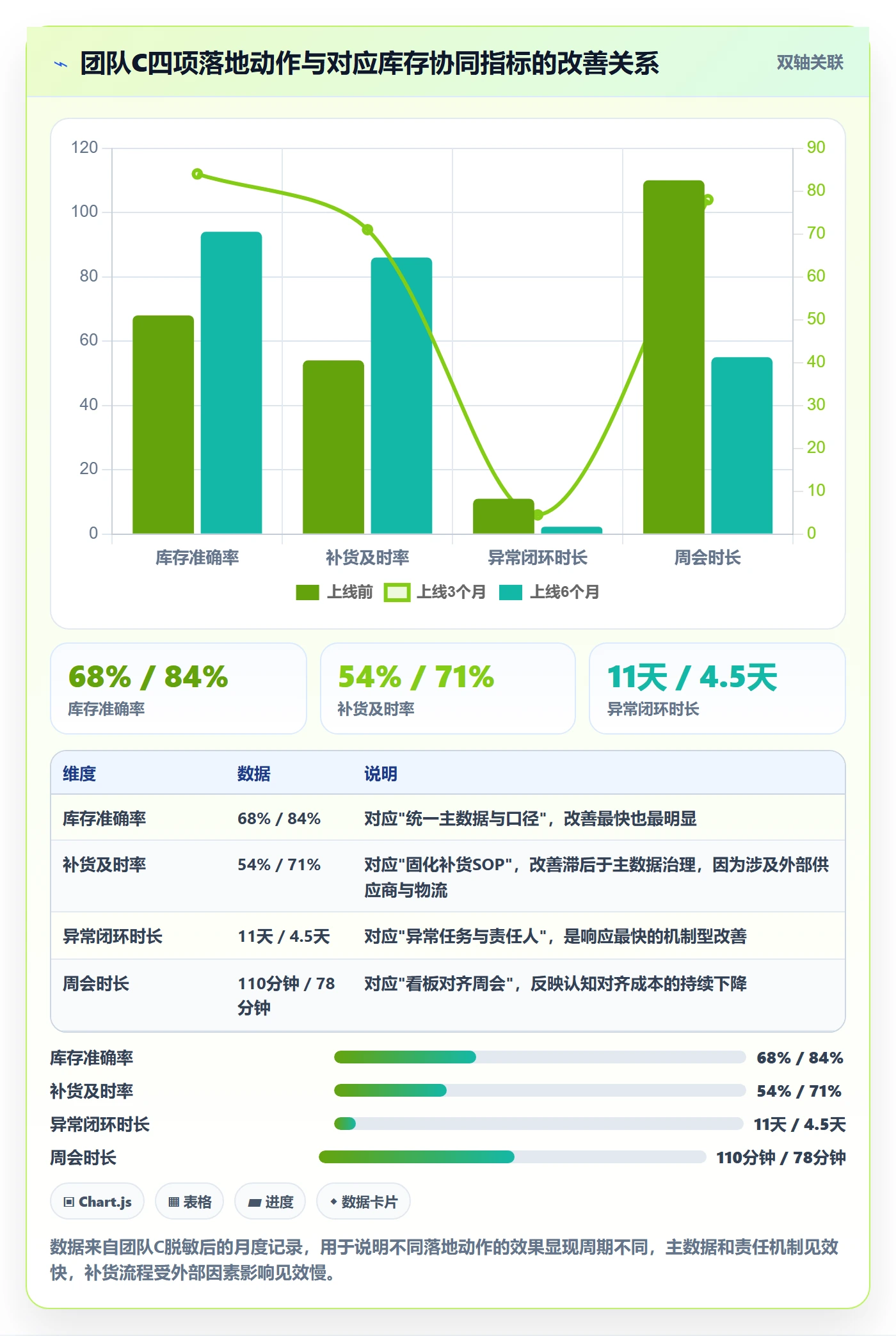 erp跨境电商实战复盘：从库存管理验证团队协同效果