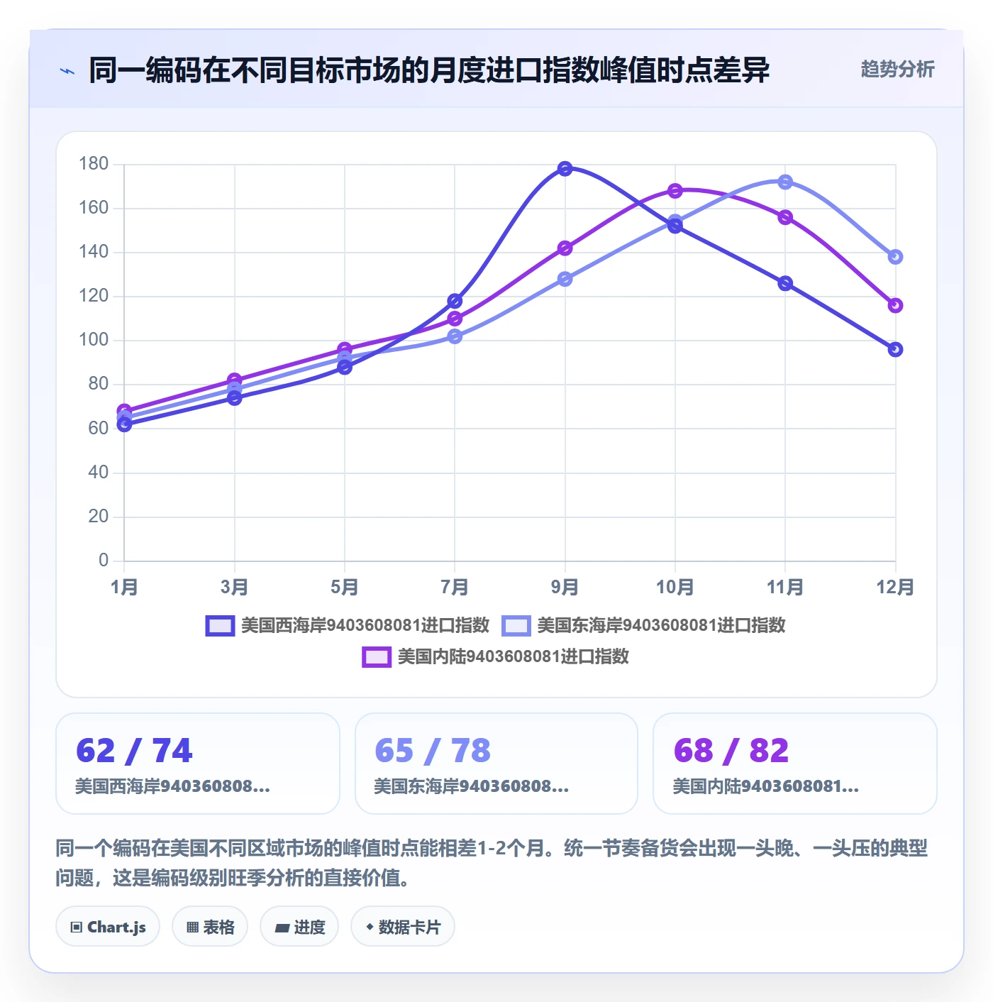 外贸数据分析平台怎么选？商品编码相关的旺季准备判断标准