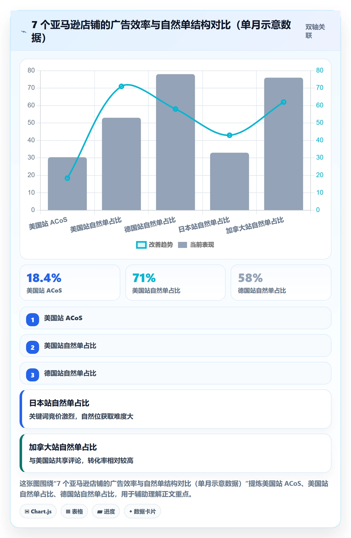 亚马逊软件工作指南：用多店经营解决数据报表问题