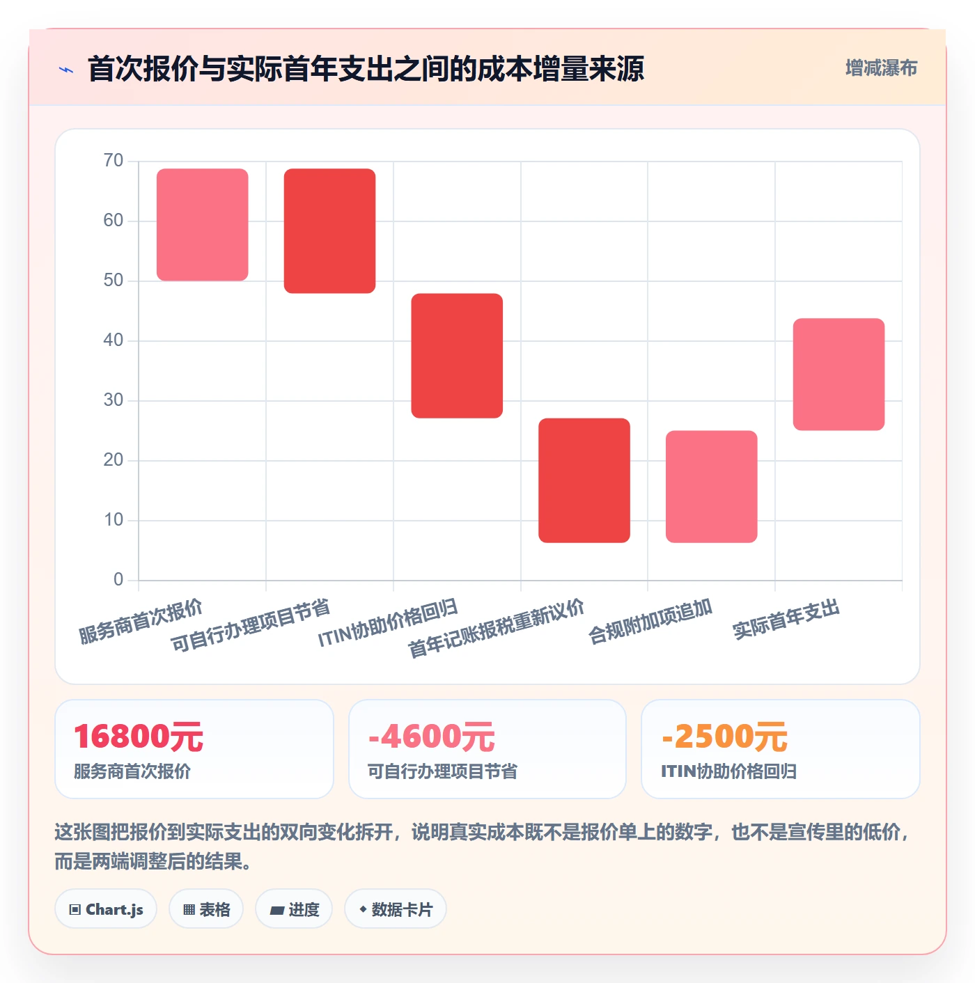 跨境电商一站式服务问题诊断：公司注册如何用成本控制改进