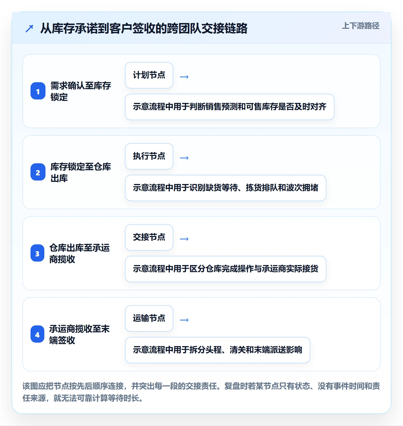跨境电商实战复盘：从跨境物流验证供应链协同效果